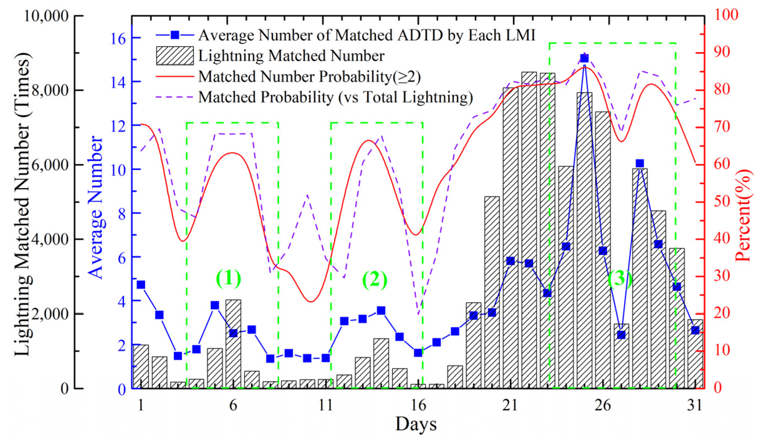 Remotesensing 13 00011 g014 Remotesensing 13 00011 g014