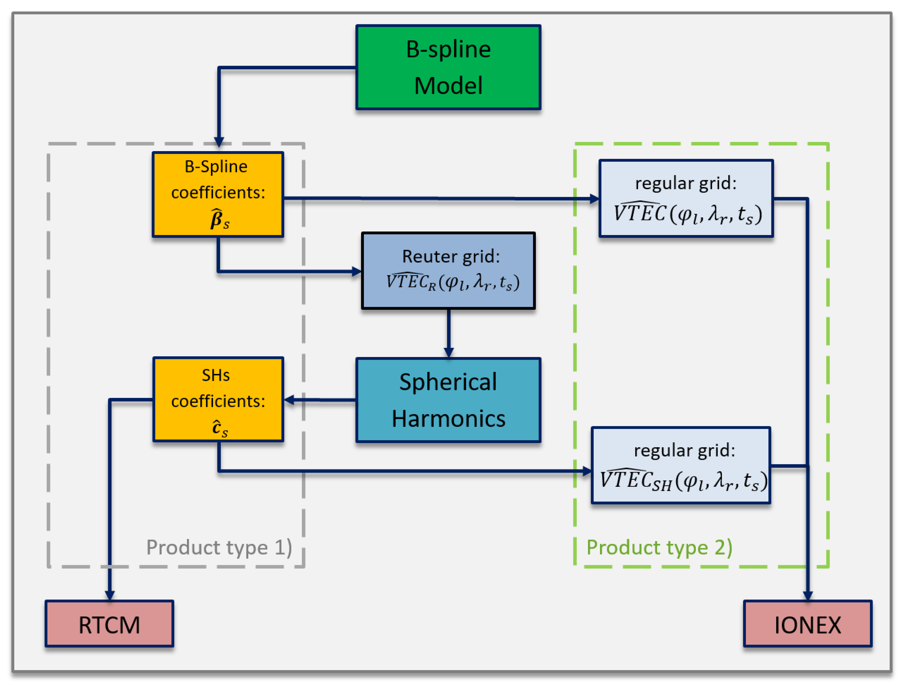Remotesensing 13 00012 g003
