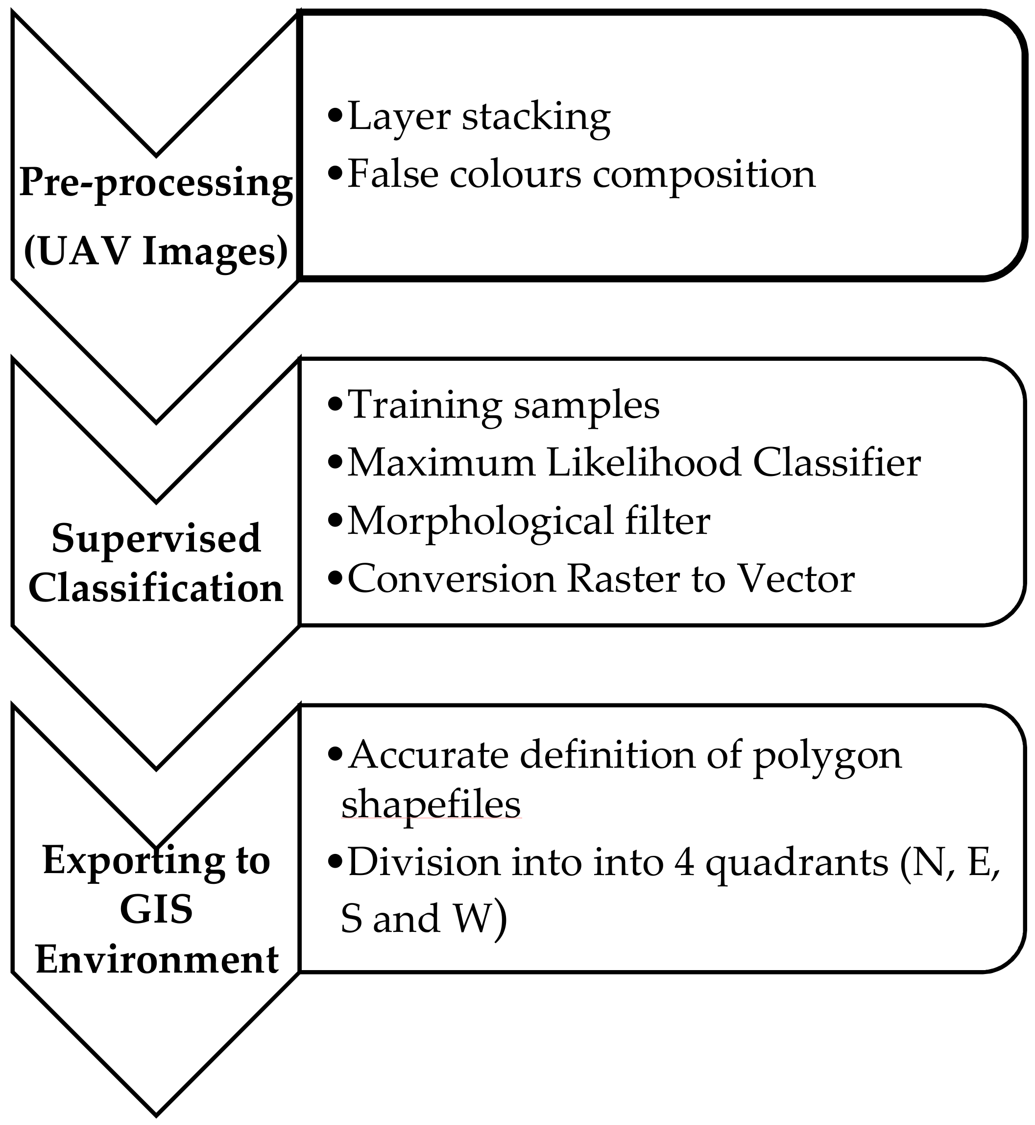Remotesensing 13 00014 g006 Remotesensing 13 00014 g006