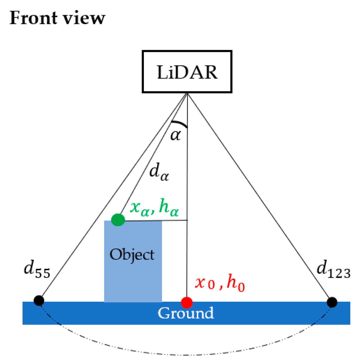 Remotesensing 13 00020 g004 Remotesensing 13 00020 g004