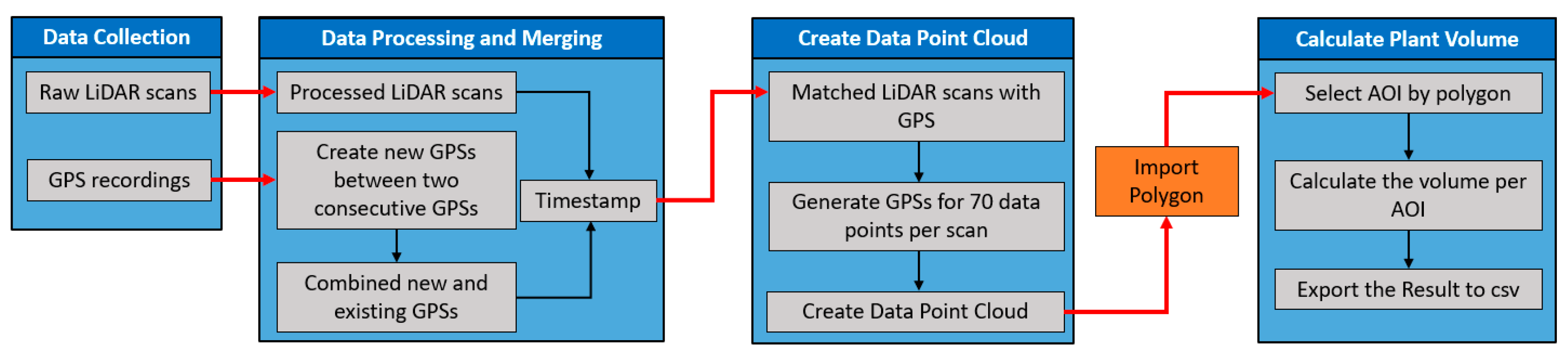 Remotesensing 13 00020 g005 Remotesensing 13 00020 g005