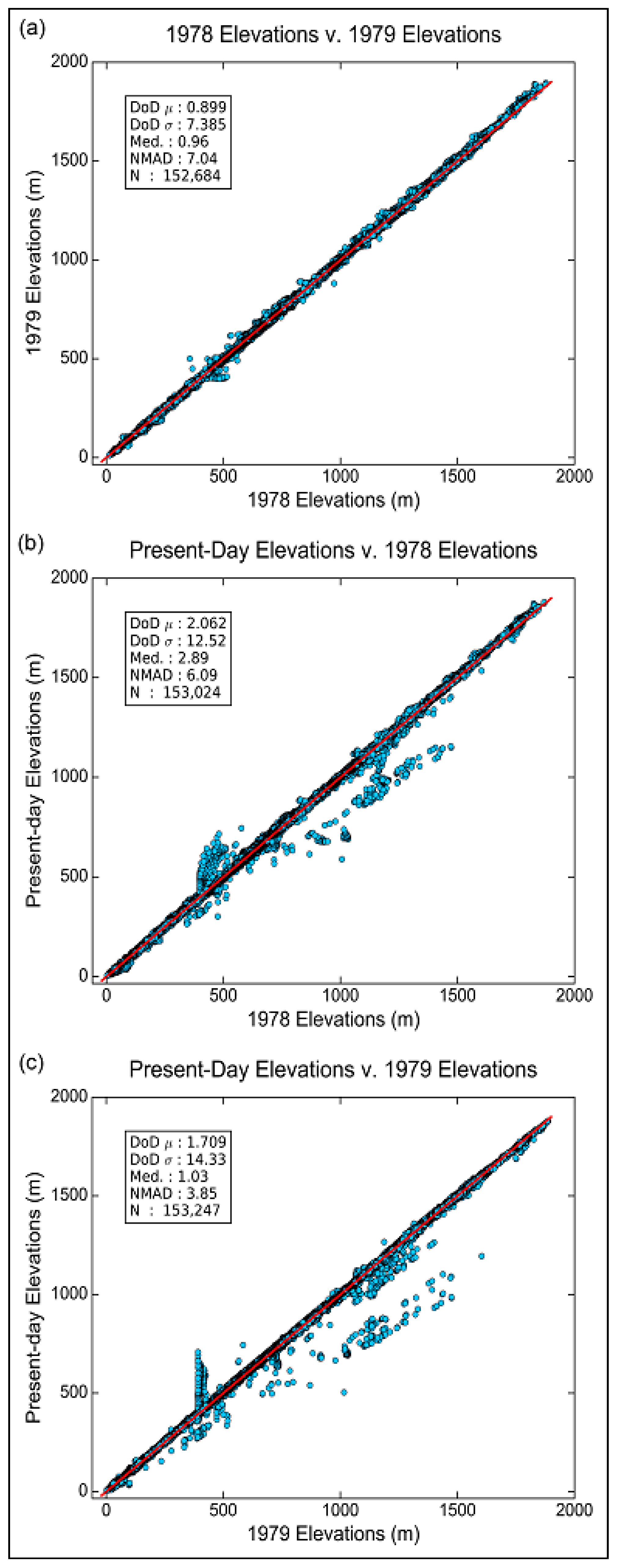 Remotesensing 13 00021 g009