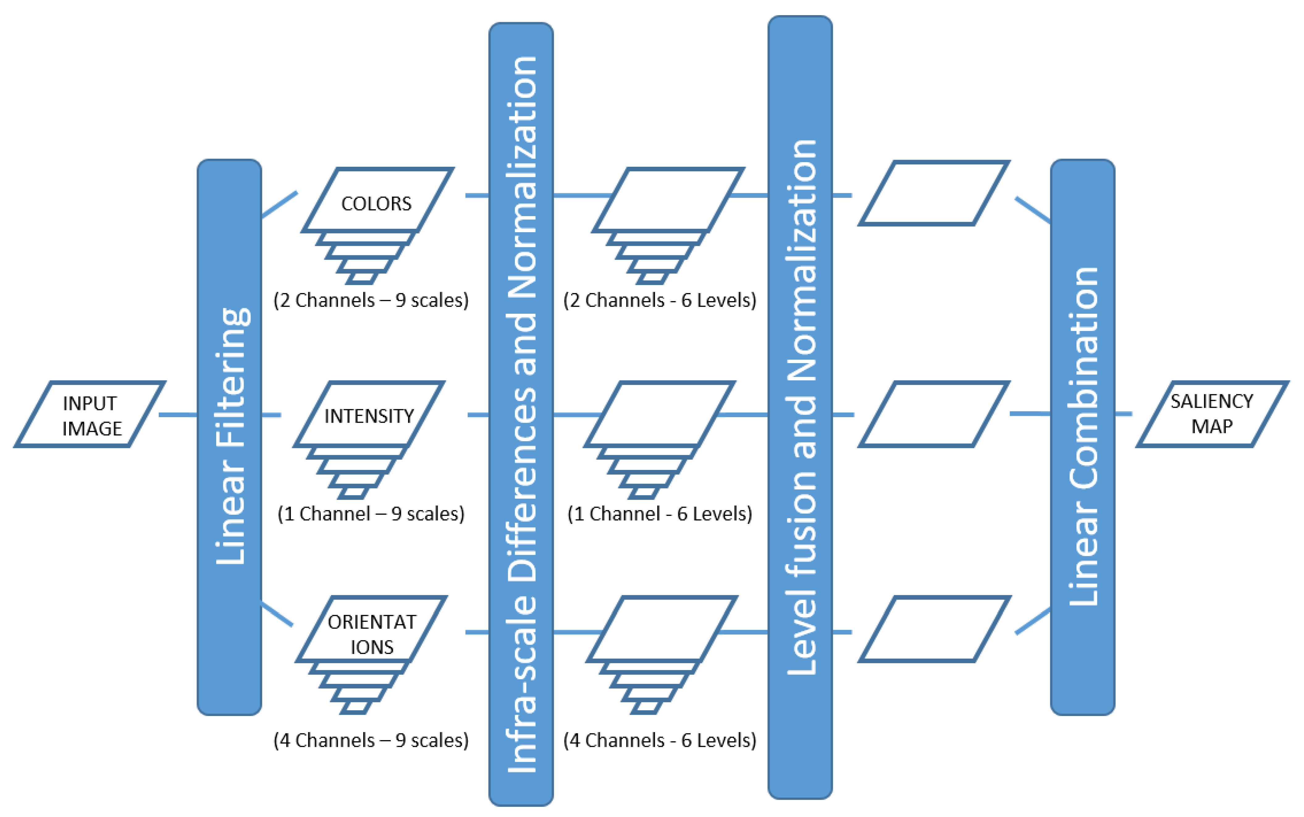 Remotesensing 13 00022 g002