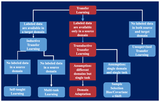 Augmenting Crop Detection for Precision Agriculture with Deep Visual ...