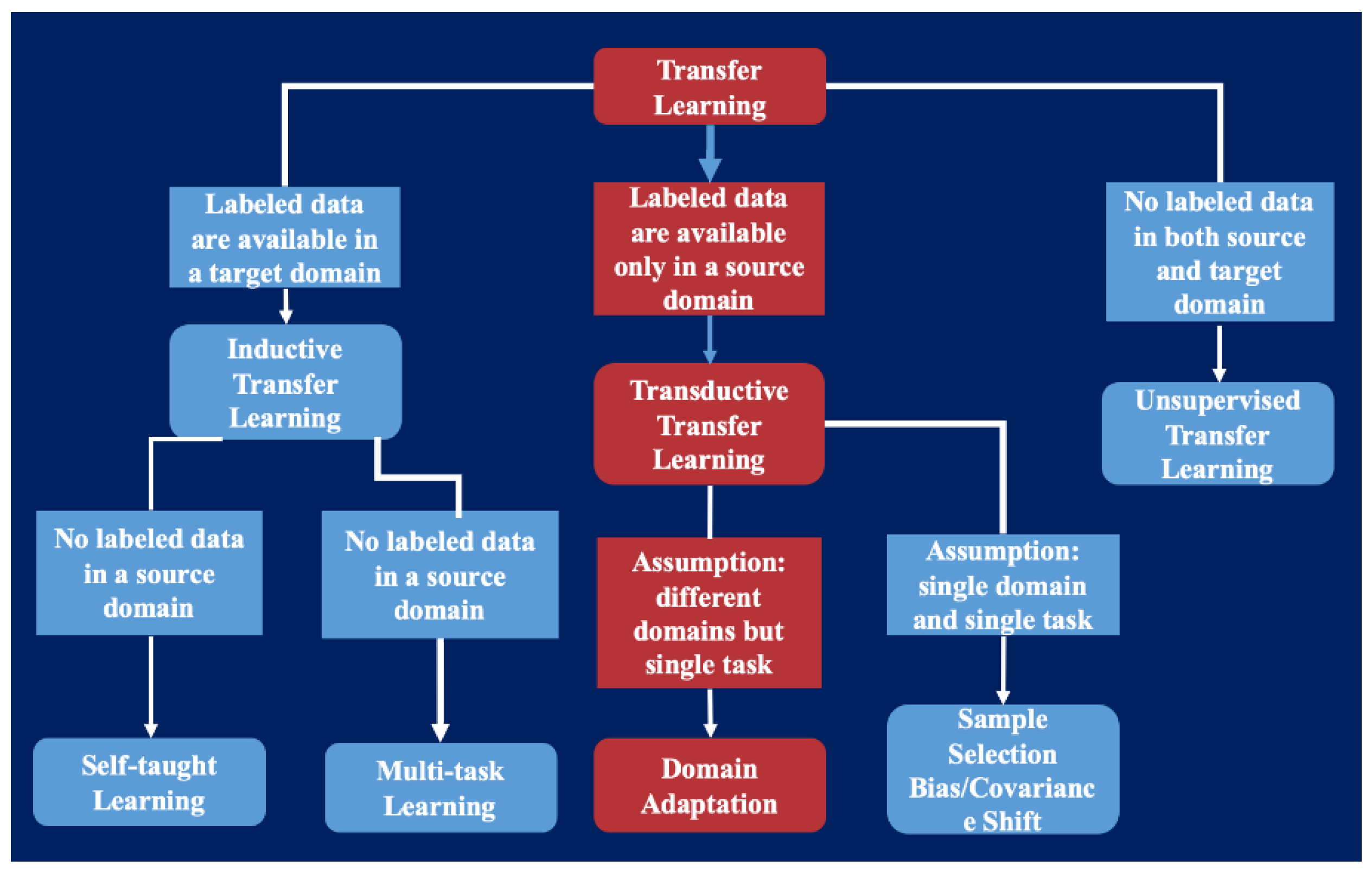Remotesensing 13 00023 g001