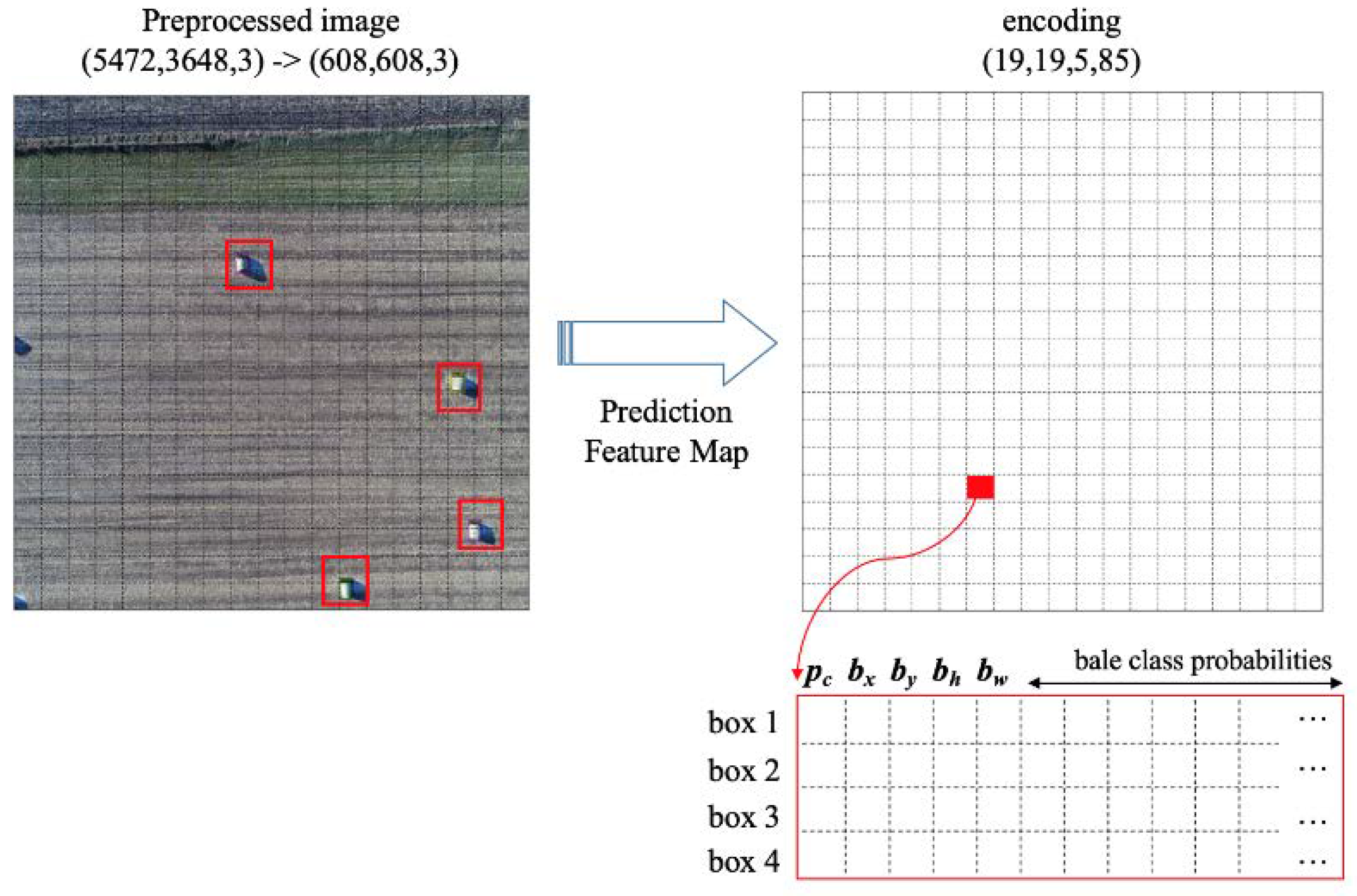 Remotesensing 13 00023 g003