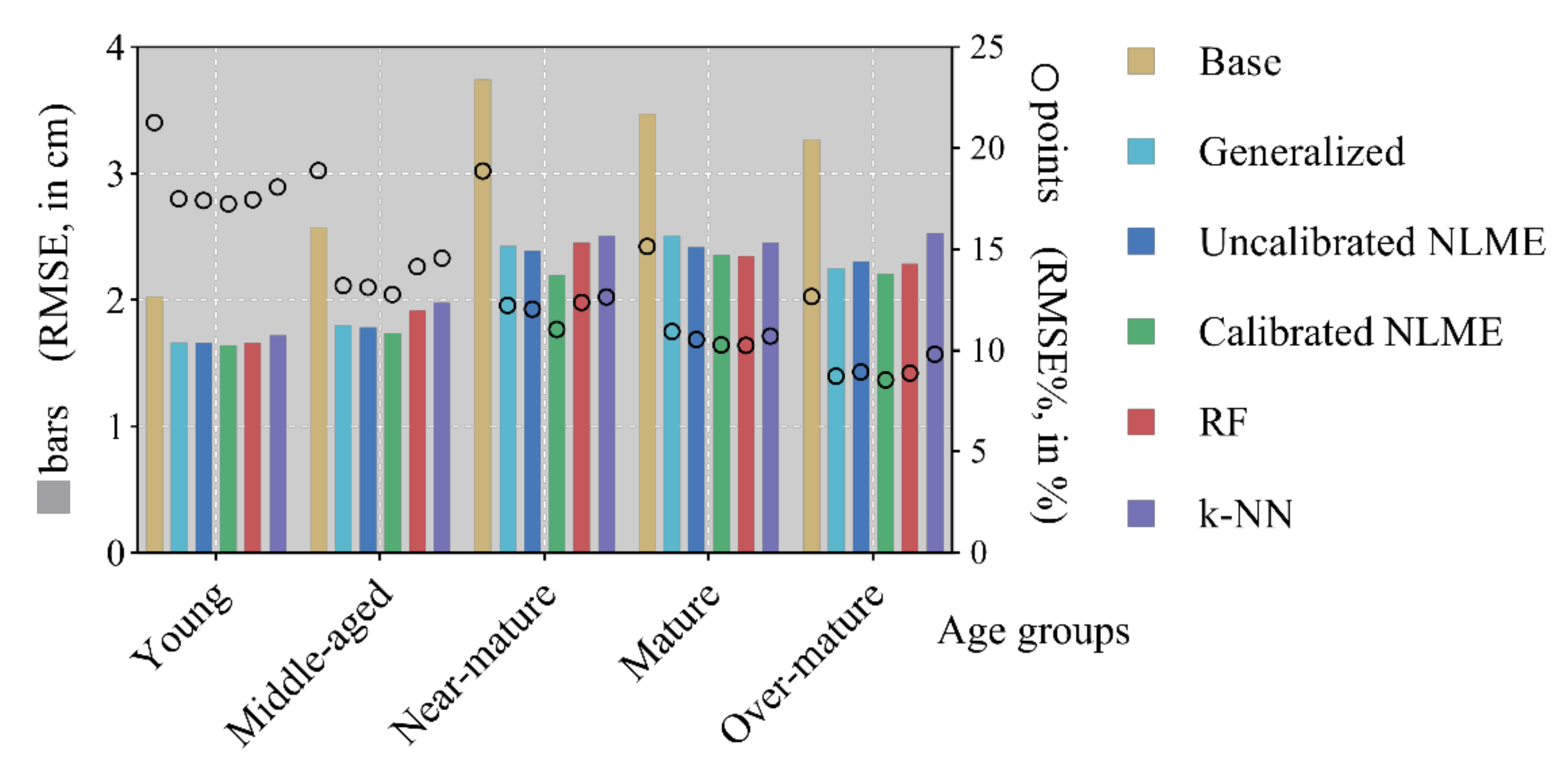 Remotesensing 13 00024 g007 Remotesensing 13 00024 g007