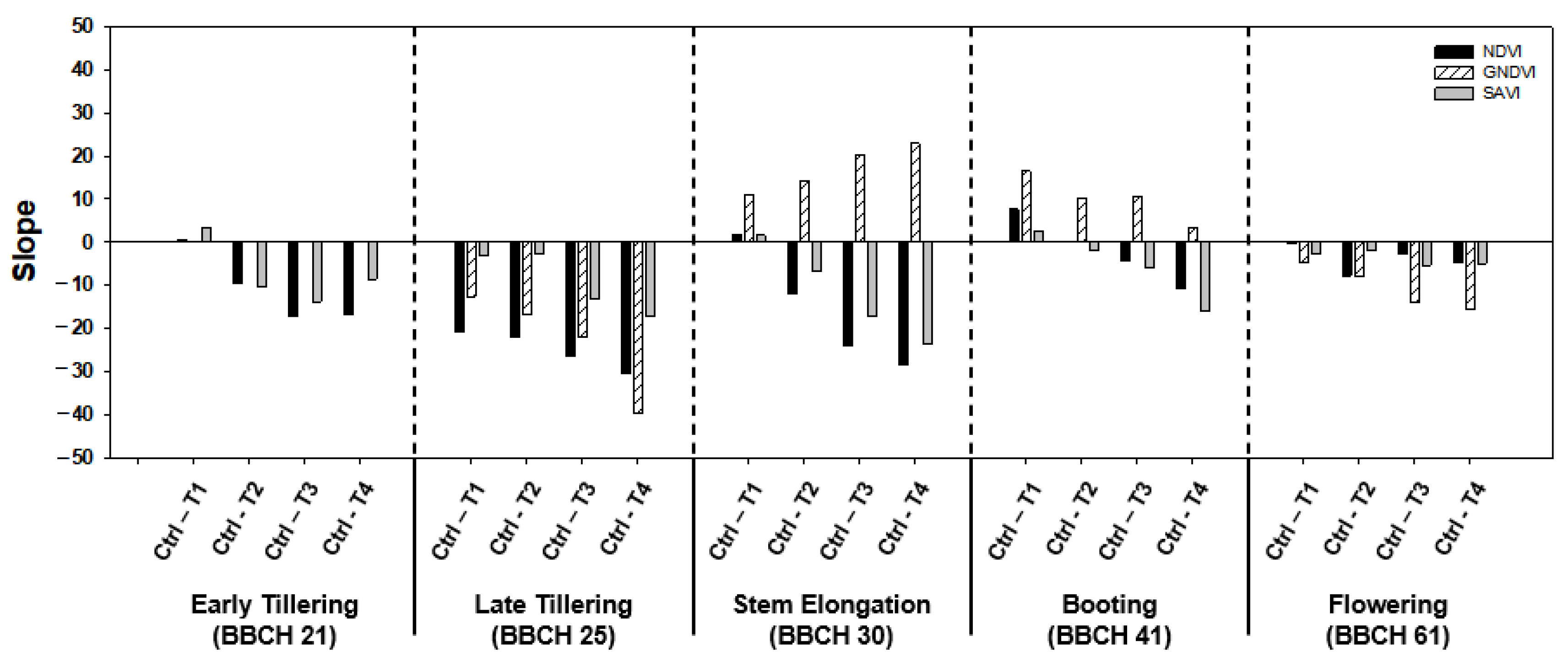 Remotesensing 13 00025 g004 Remotesensing 13 00025 g004