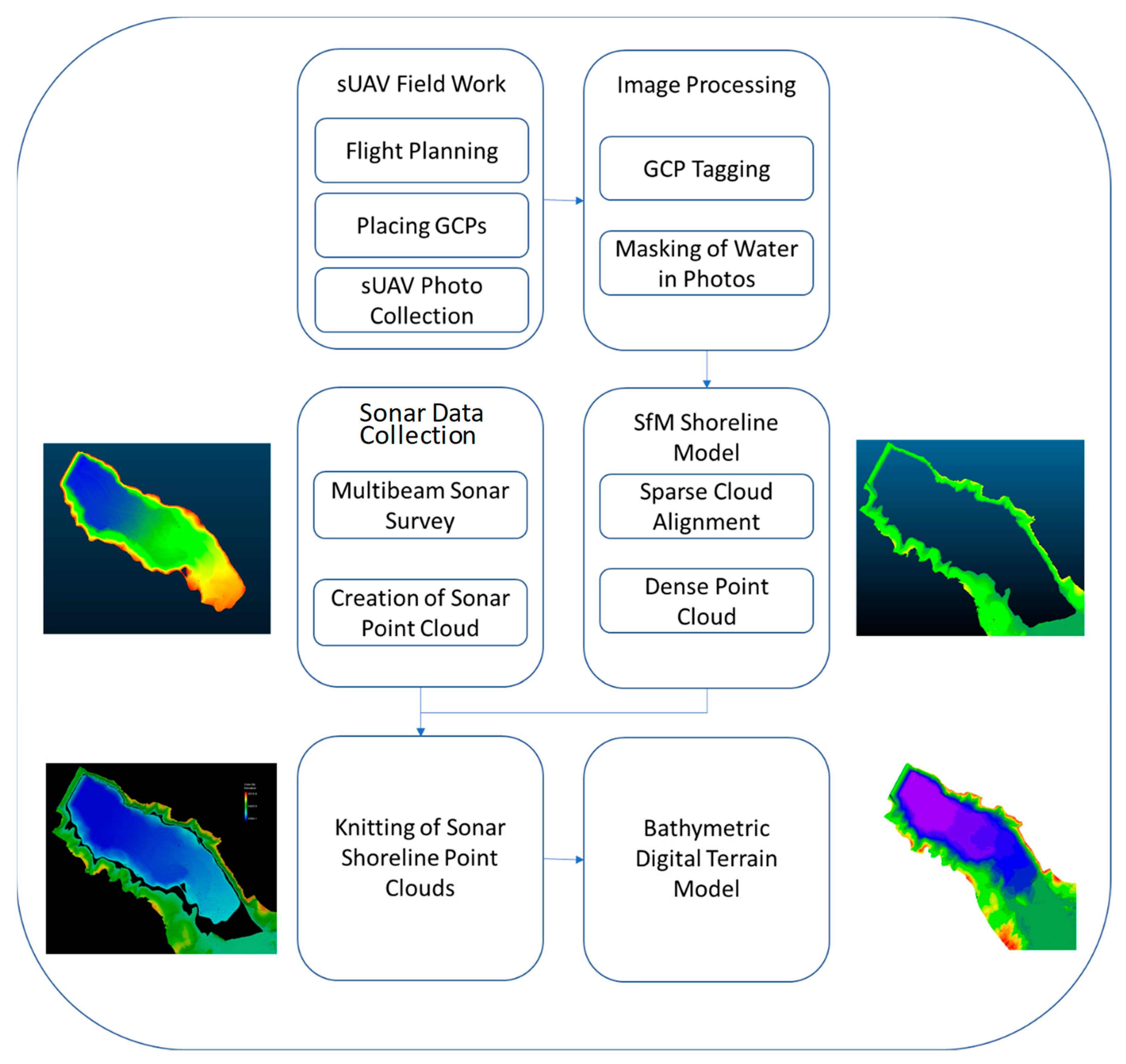 Remotesensing 13 00035 g001