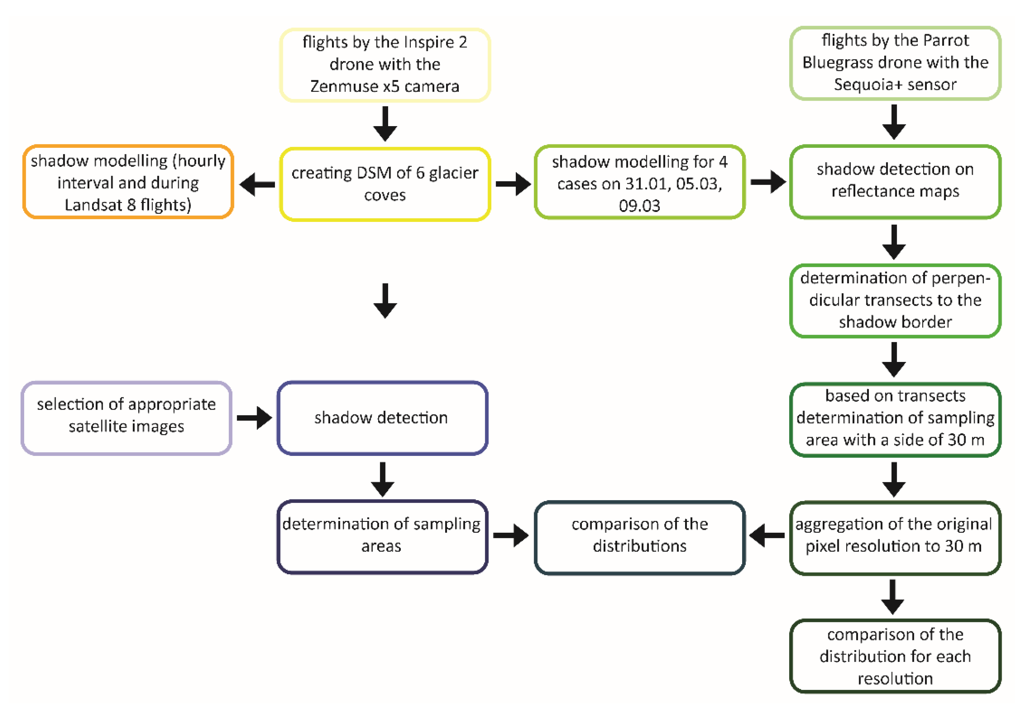 Remotesensing 13 00036 g003