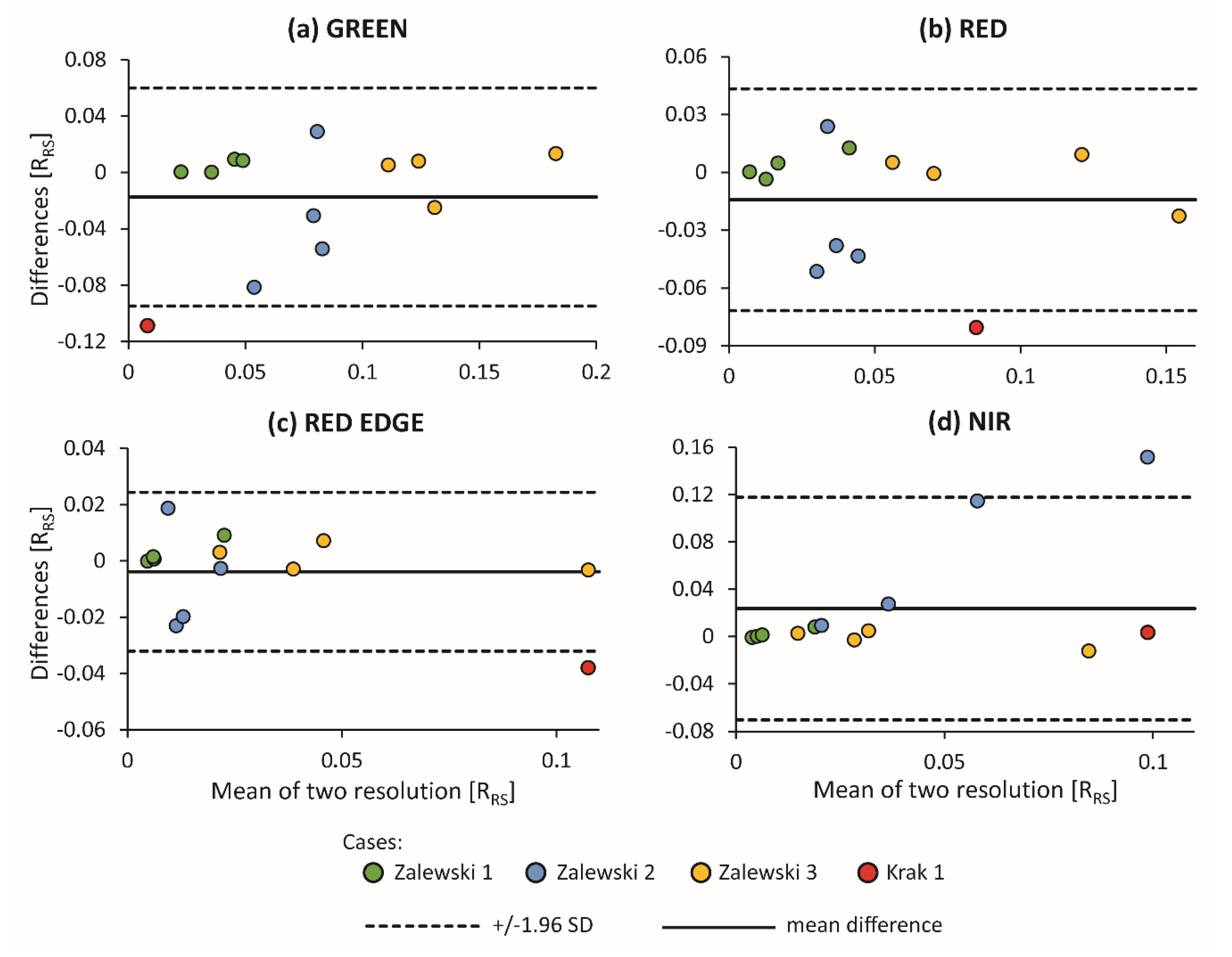 Remotesensing 13 00036 g012