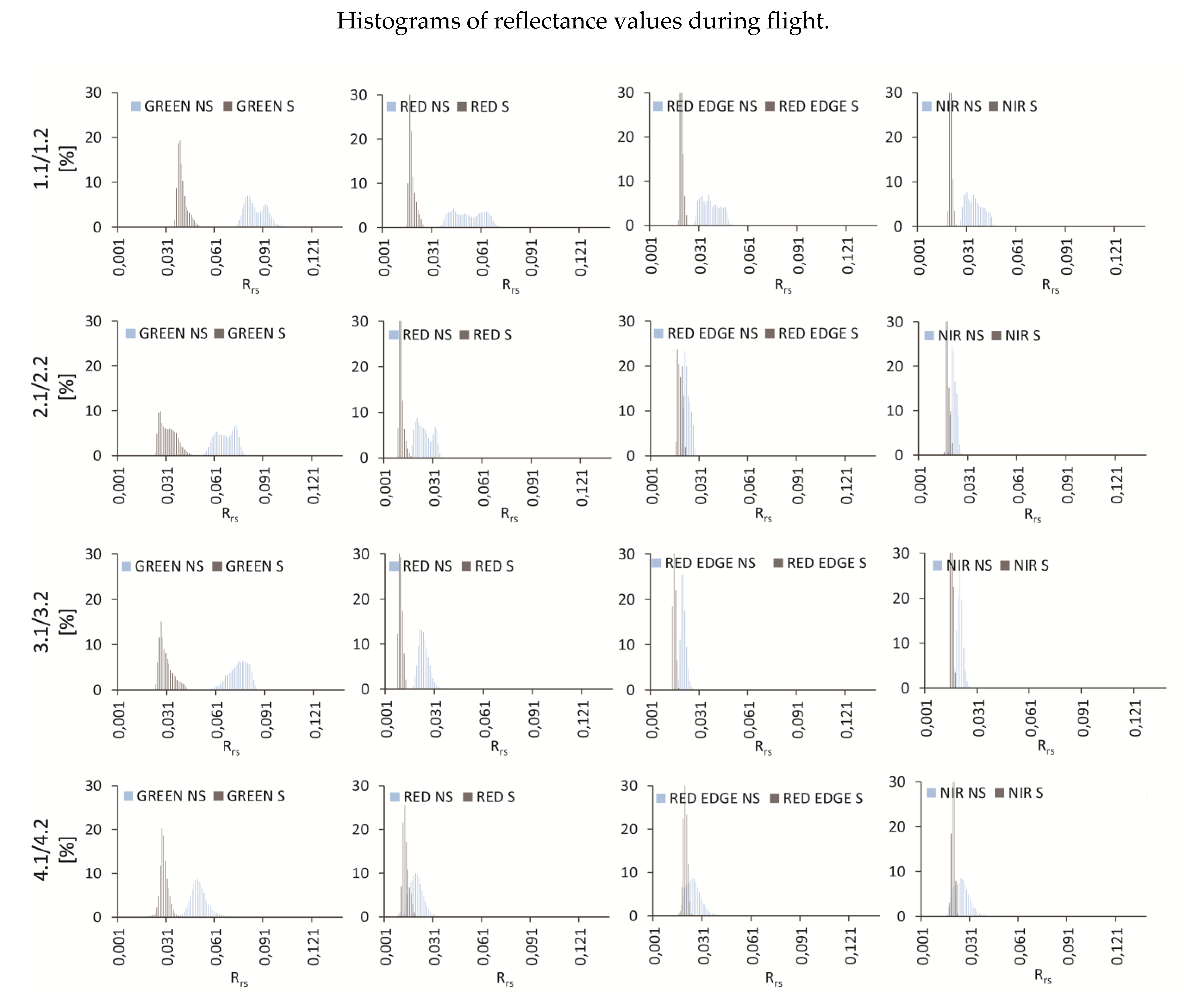 Remotesensing 13 00036 g0a1