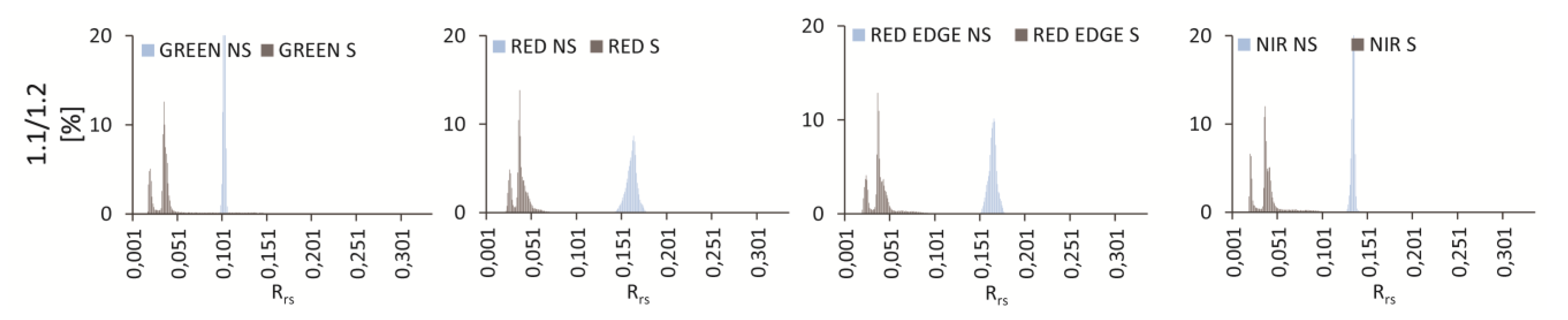 Remotesensing 13 00036 g0a4
