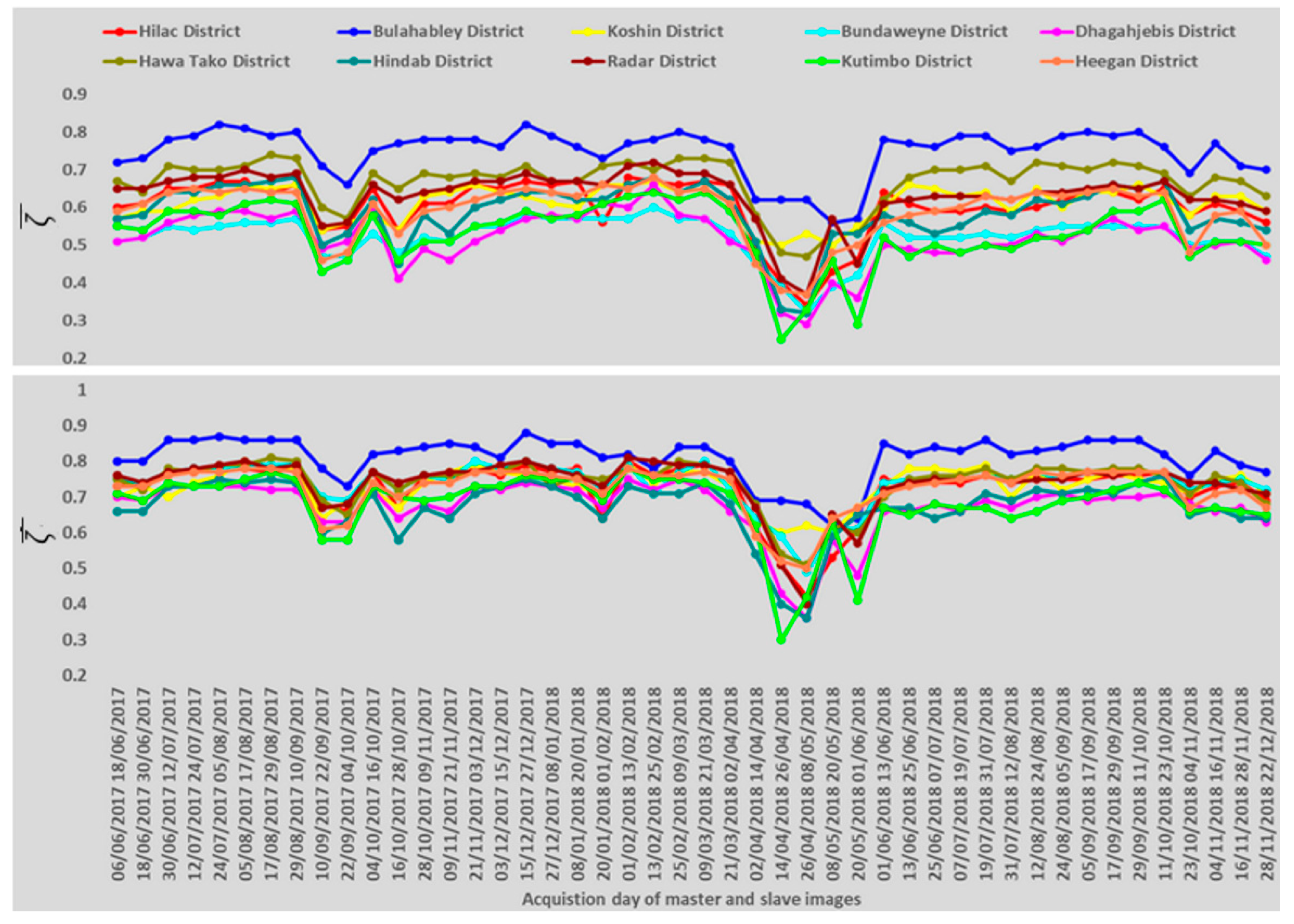 Remotesensing 13 00037 g006