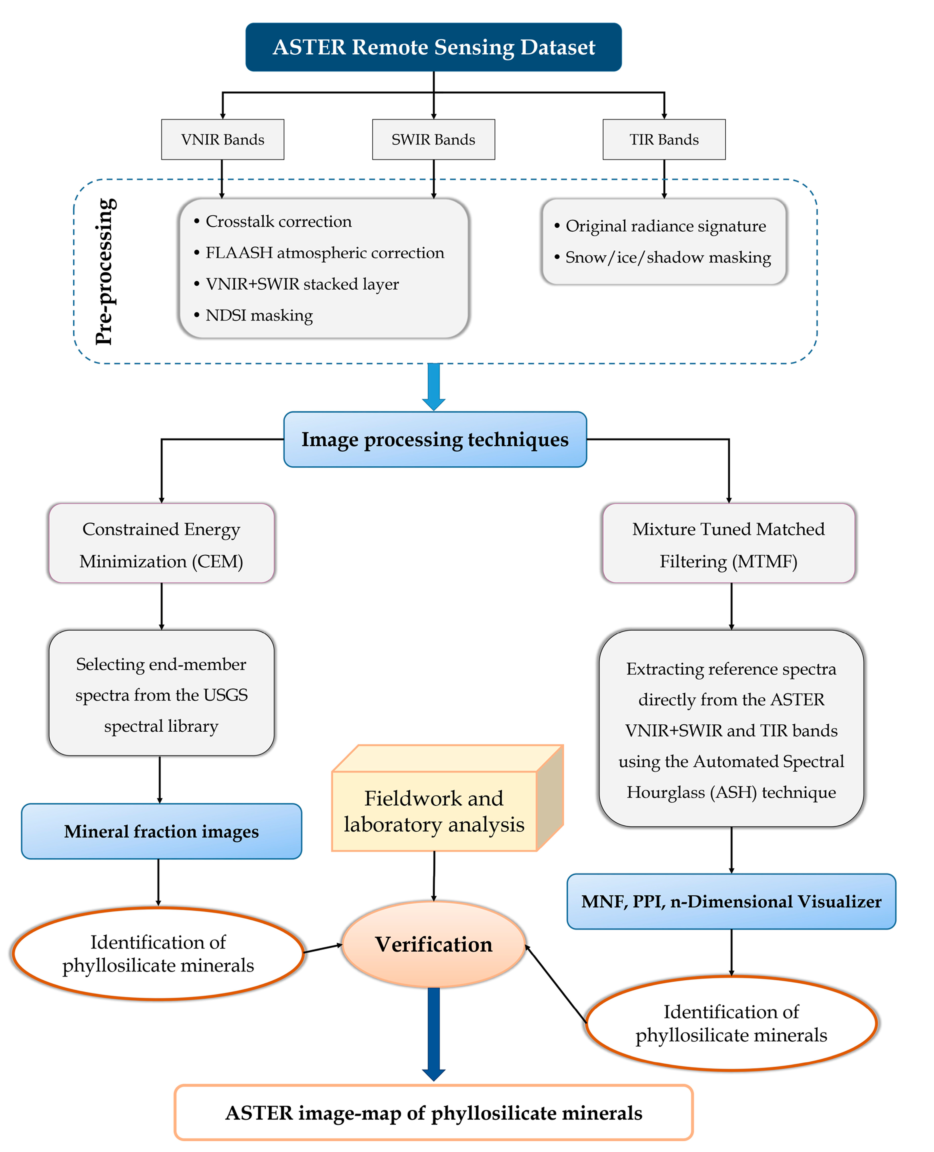 Remotesensing 13 00038 g003 Remotesensing 13 00038 g003