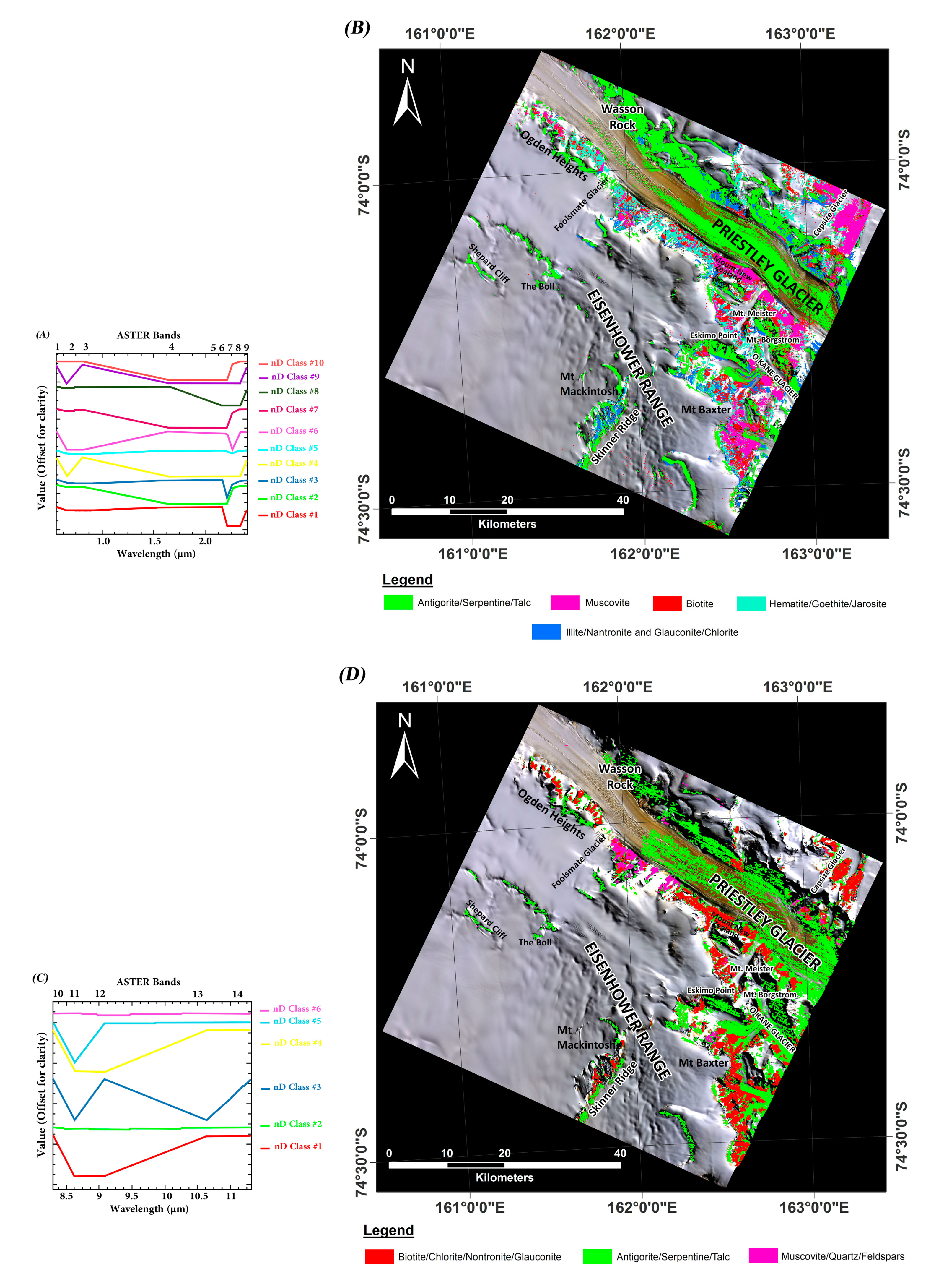 Remotesensing 13 00038 g007 Remotesensing 13 00038 g007