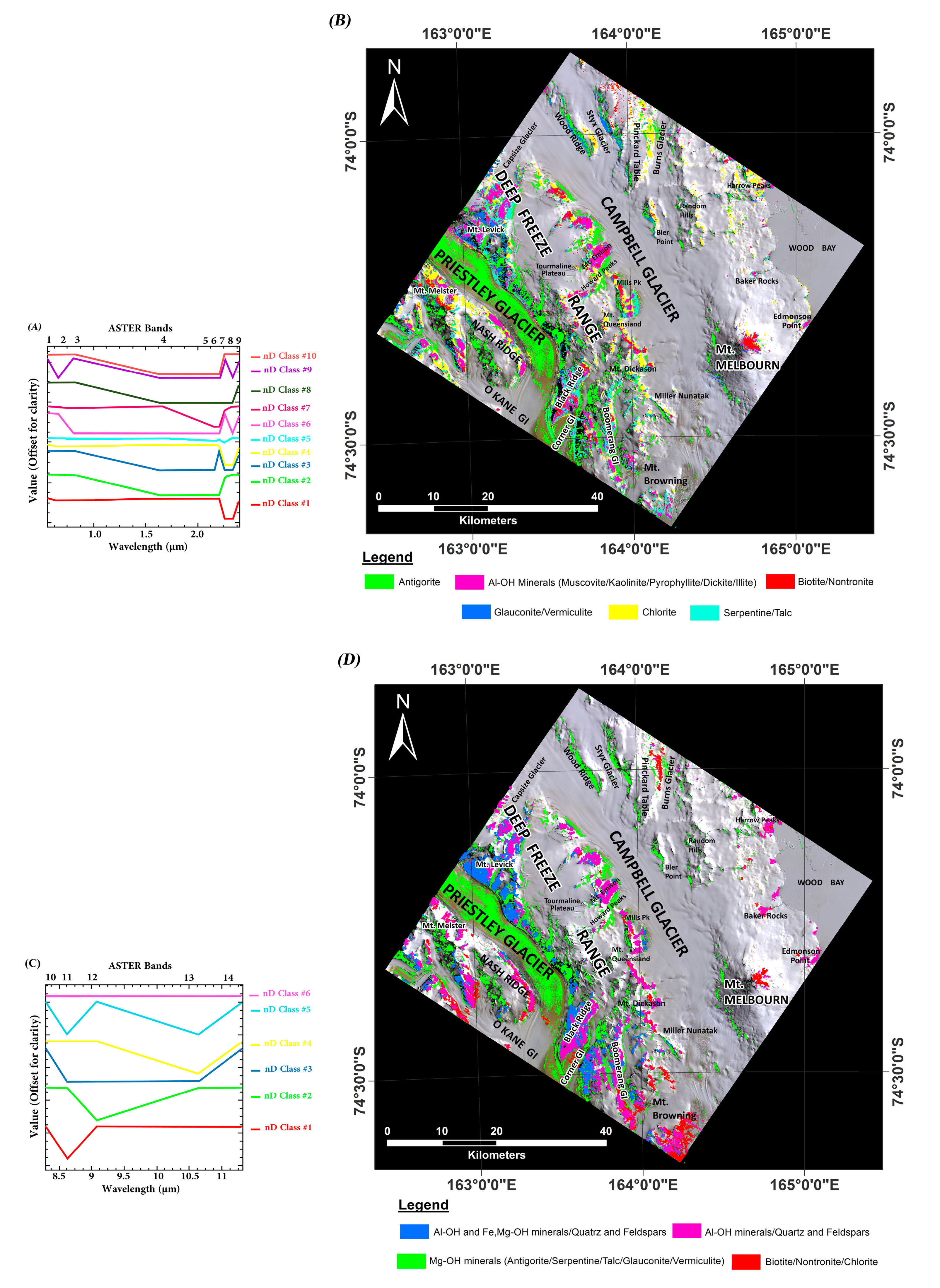 Remotesensing 13 00038 g008 Remotesensing 13 00038 g008