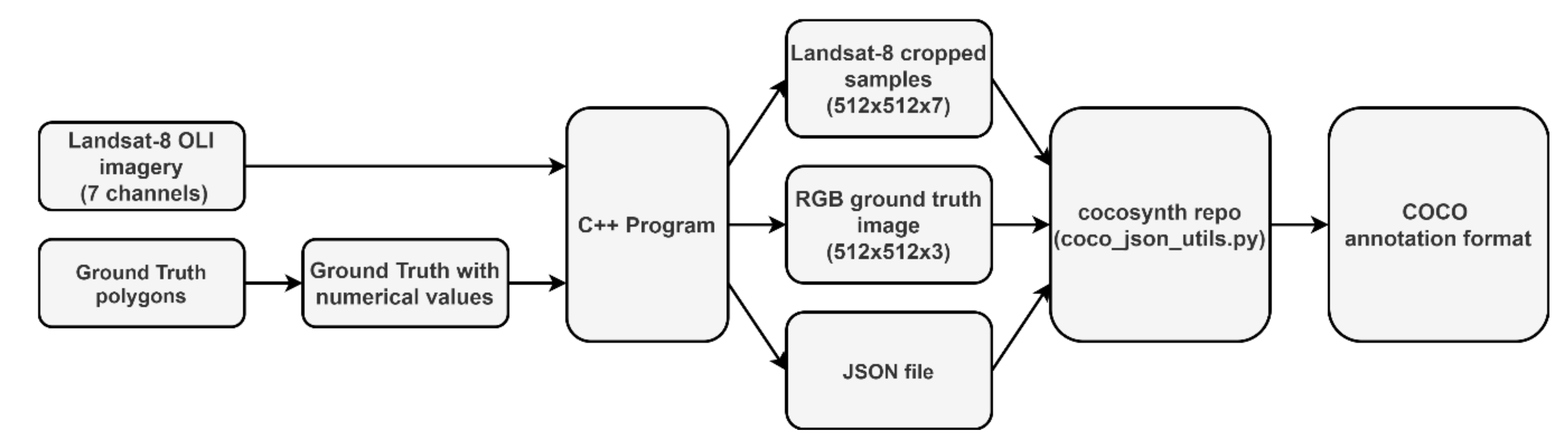 Remotesensing 13 00039 g003