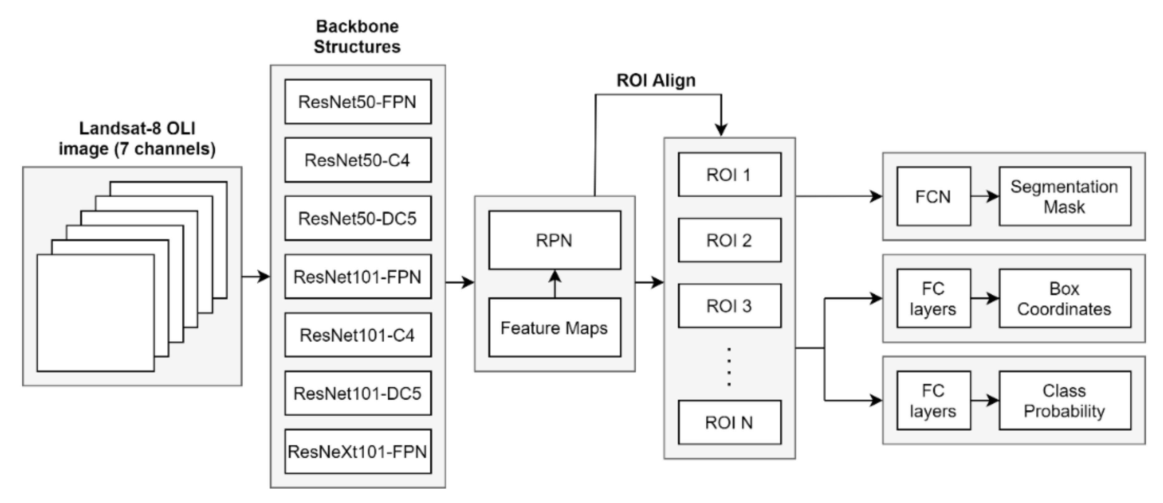 Remotesensing 13 00039 g005