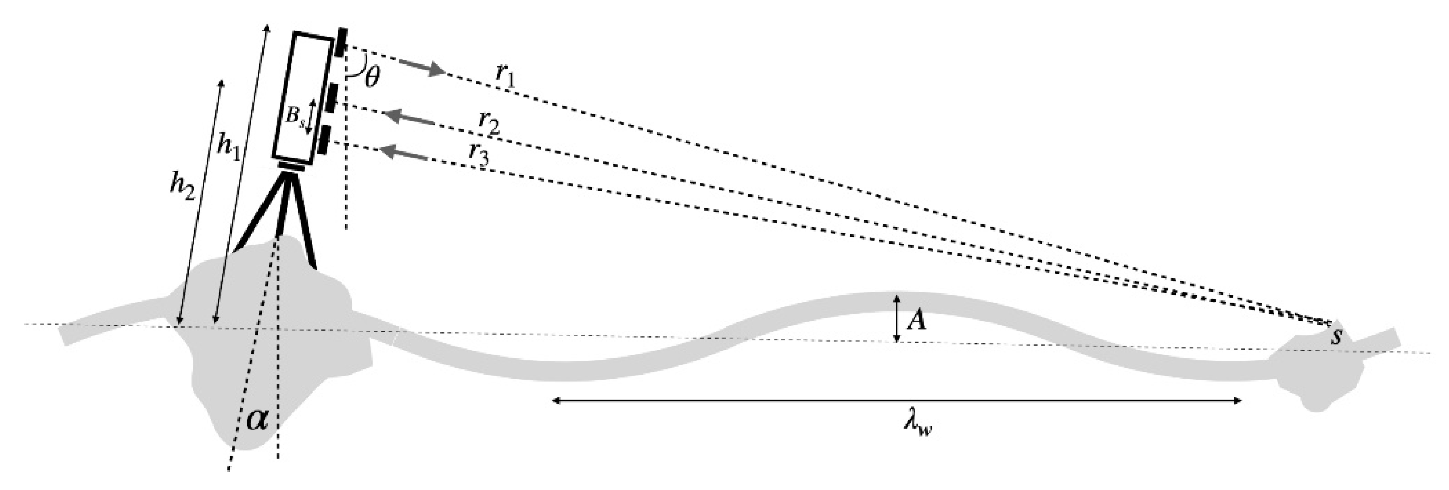 Remotesensing 13 00043 g001 Remotesensing 13 00043 g001