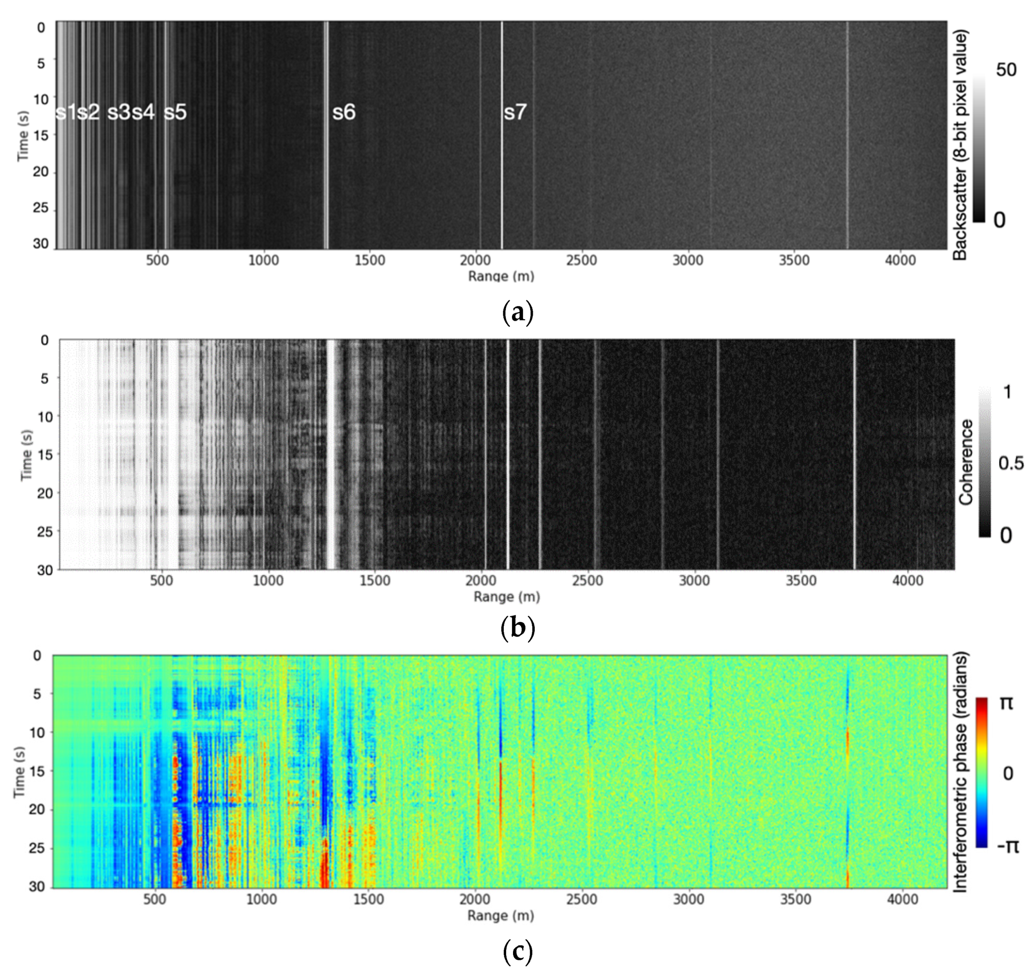 Remotesensing 13 00043 g007 Remotesensing 13 00043 g007