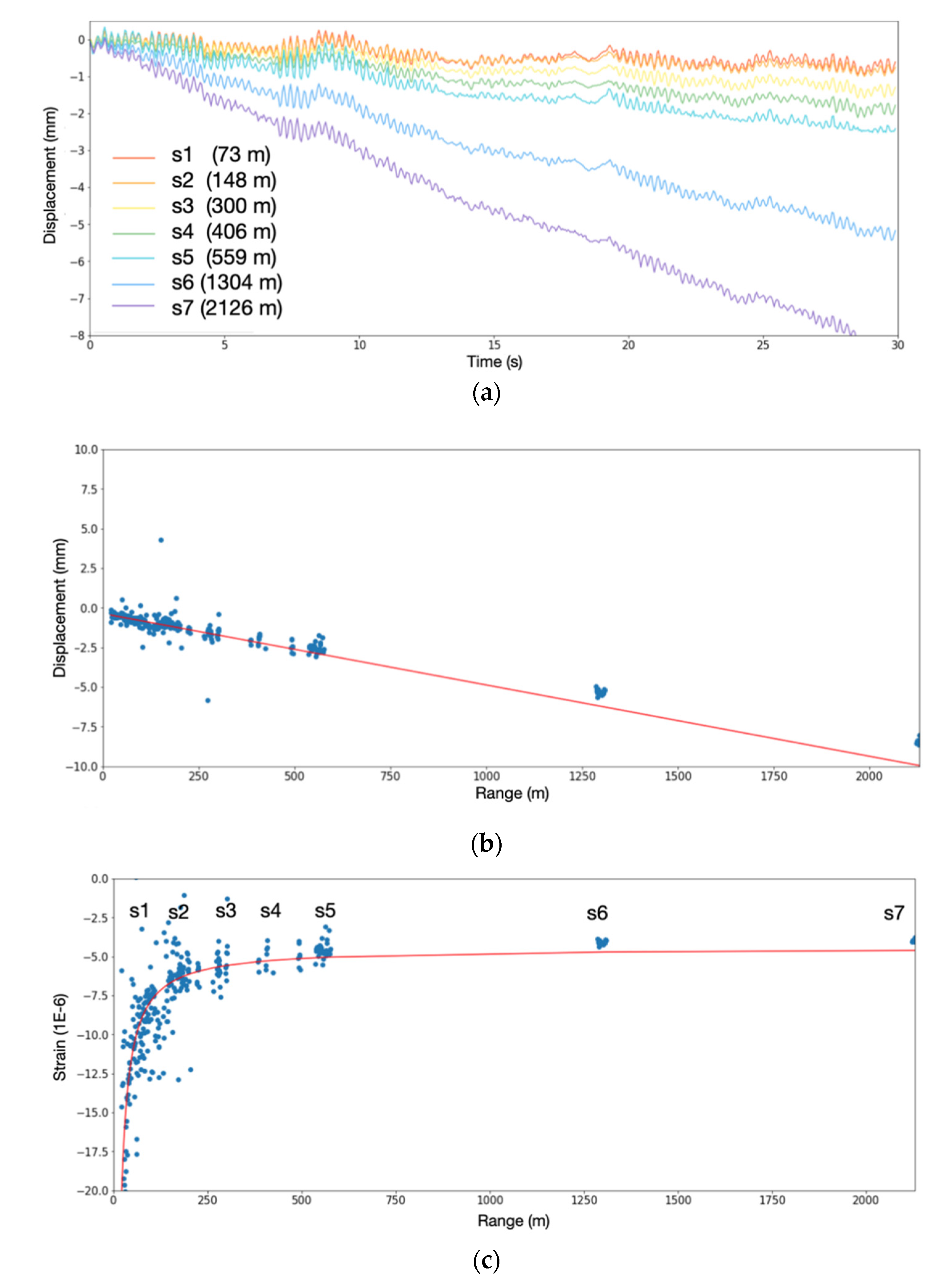Remotesensing 13 00043 g008 Remotesensing 13 00043 g008