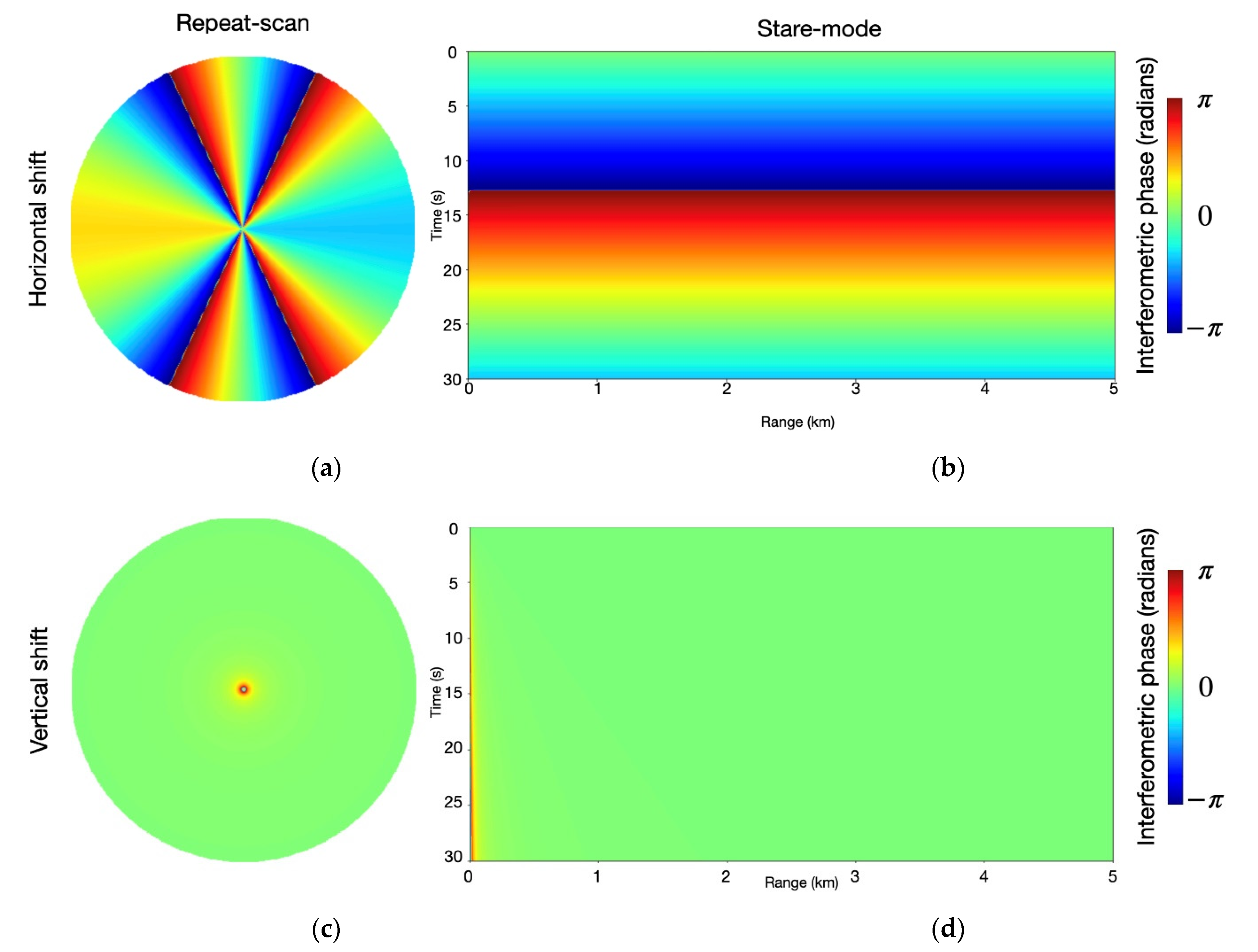Remotesensing 13 00043 g010 Remotesensing 13 00043 g010