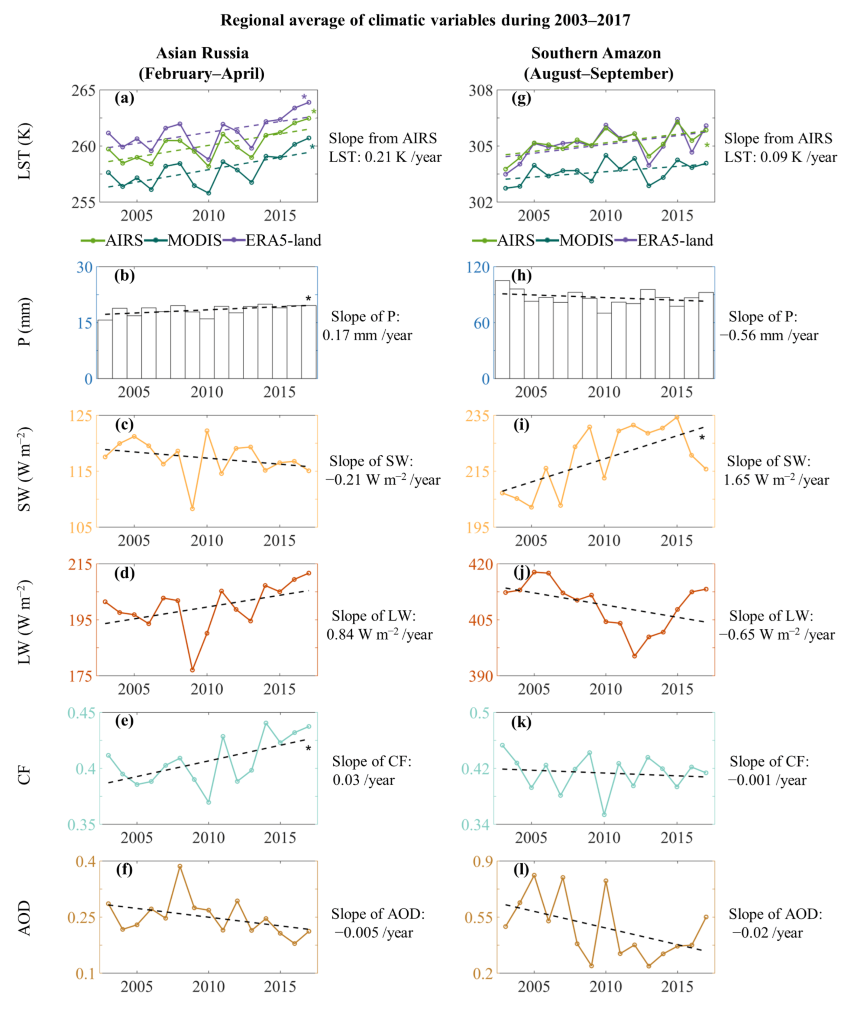 Remotesensing 13 00044 g005 Remotesensing 13 00044 g005