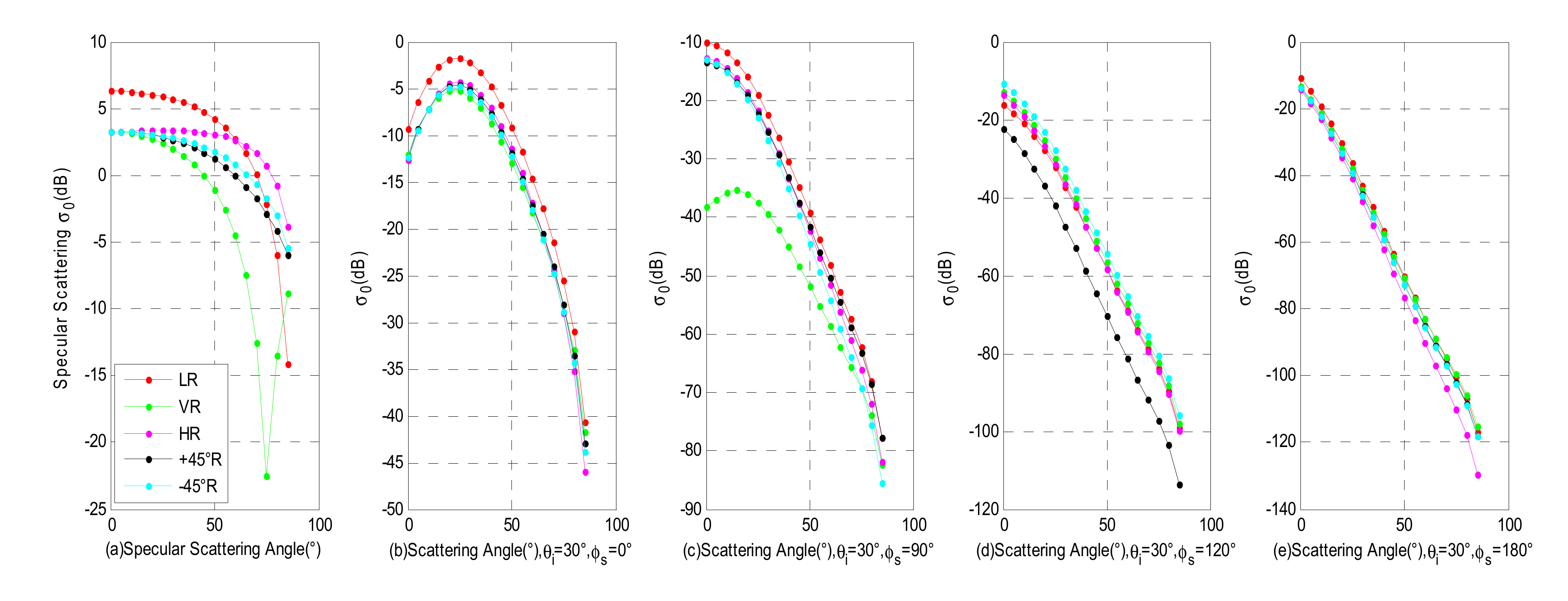 Remotesensing 13 00045 g003