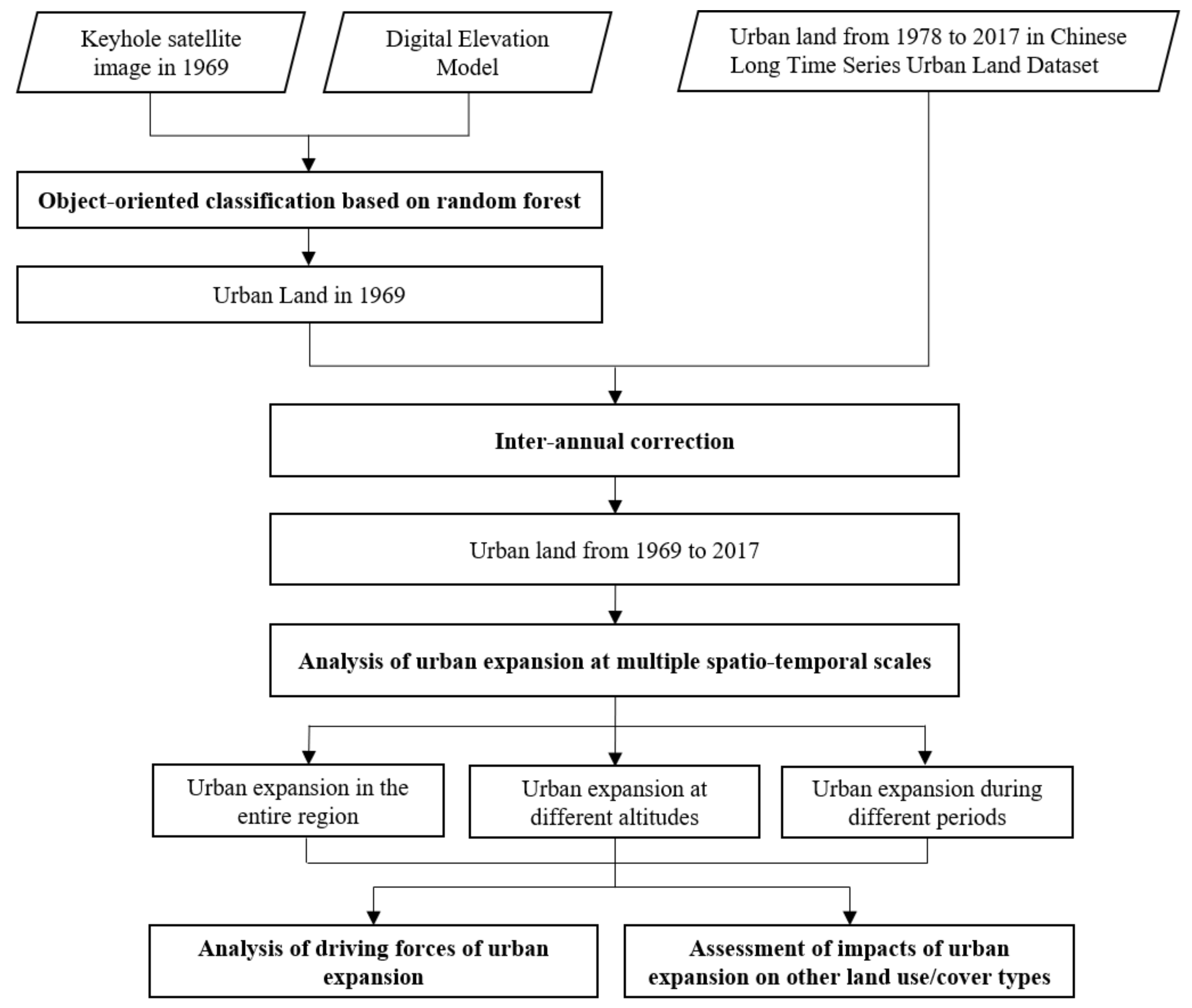 Remotesensing 13 00046 g002 Remotesensing 13 00046 g002