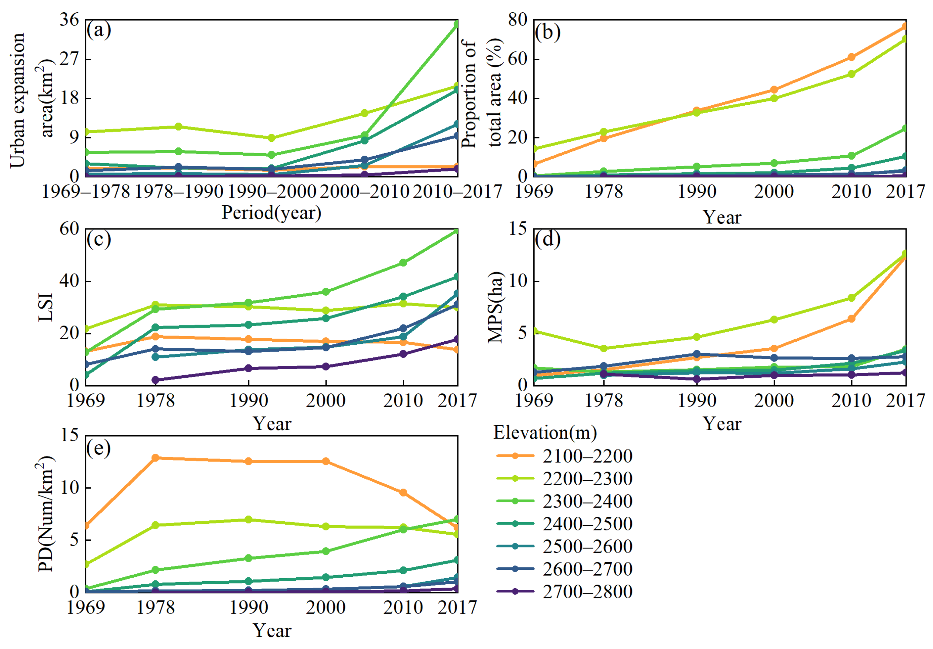 Remotesensing 13 00046 g004 Remotesensing 13 00046 g004