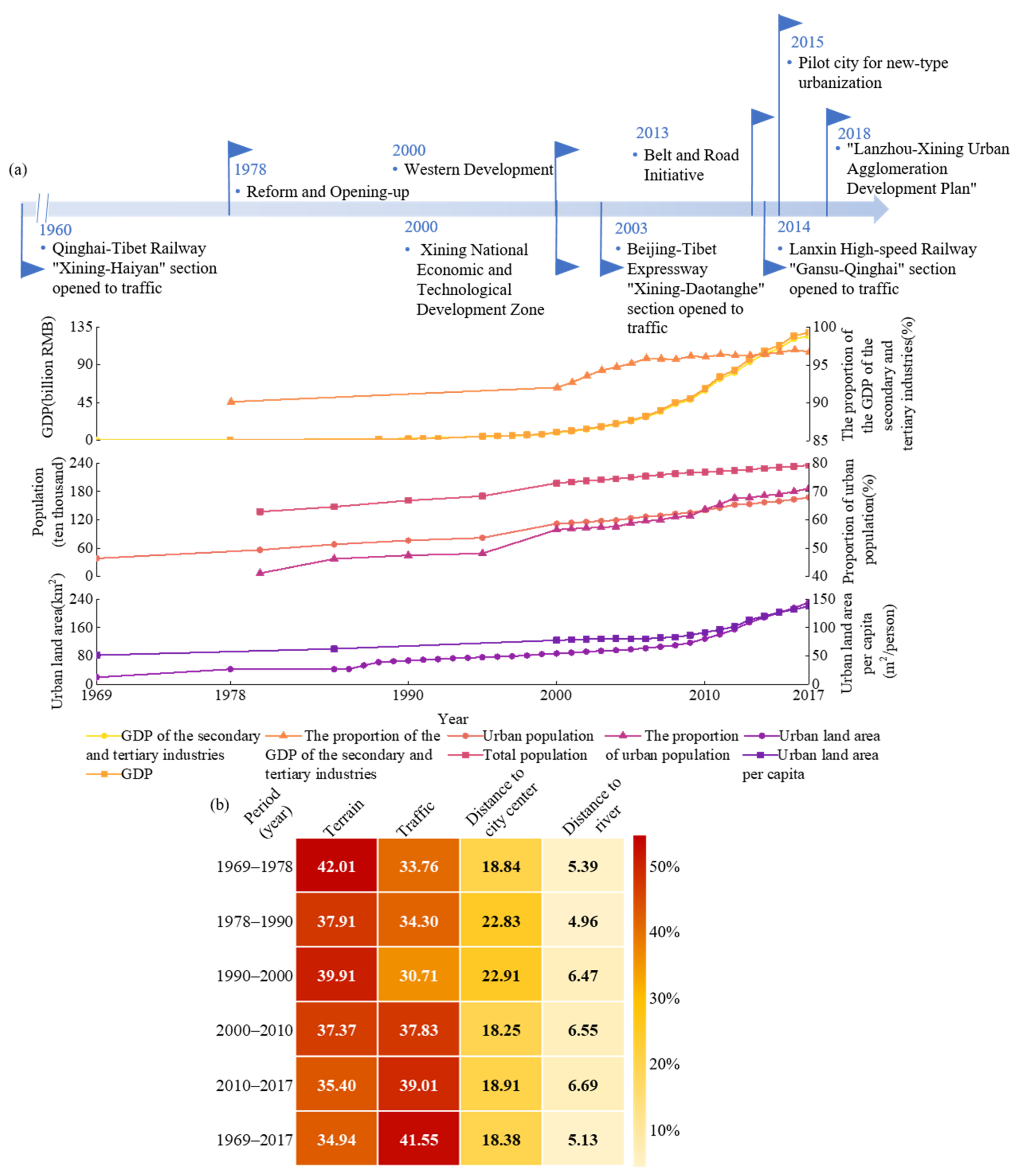 Remotesensing 13 00046 g006 Remotesensing 13 00046 g006