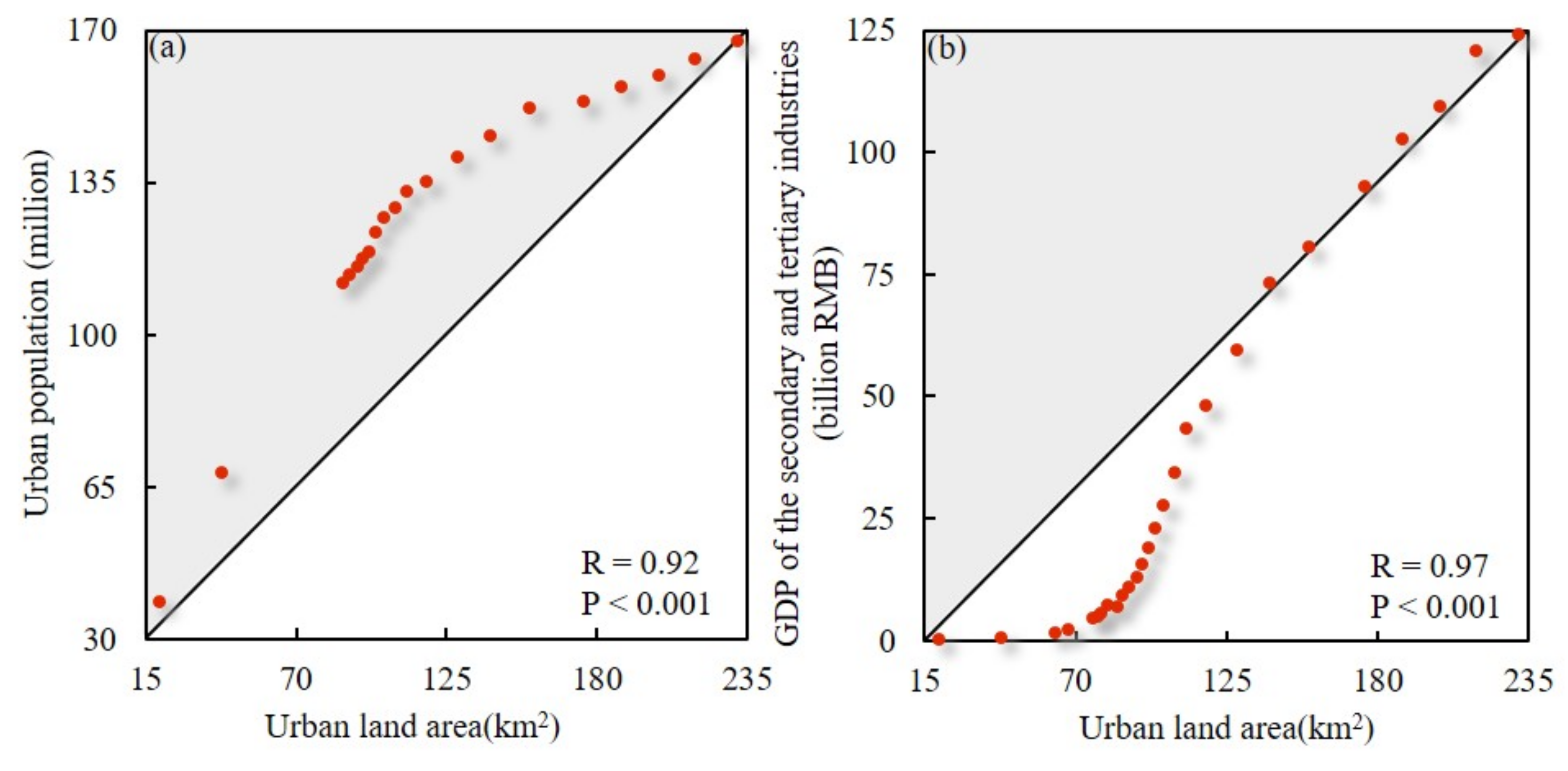 Remotesensing 13 00046 g008 Remotesensing 13 00046 g008