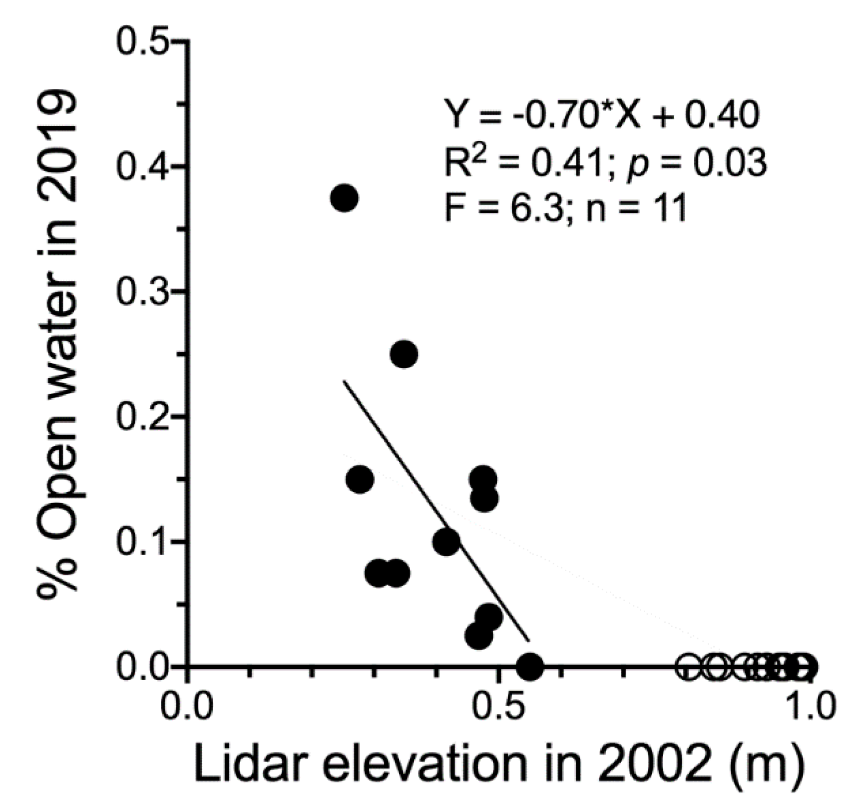Remotesensing 13 00049 g006 Remotesensing 13 00049 g006