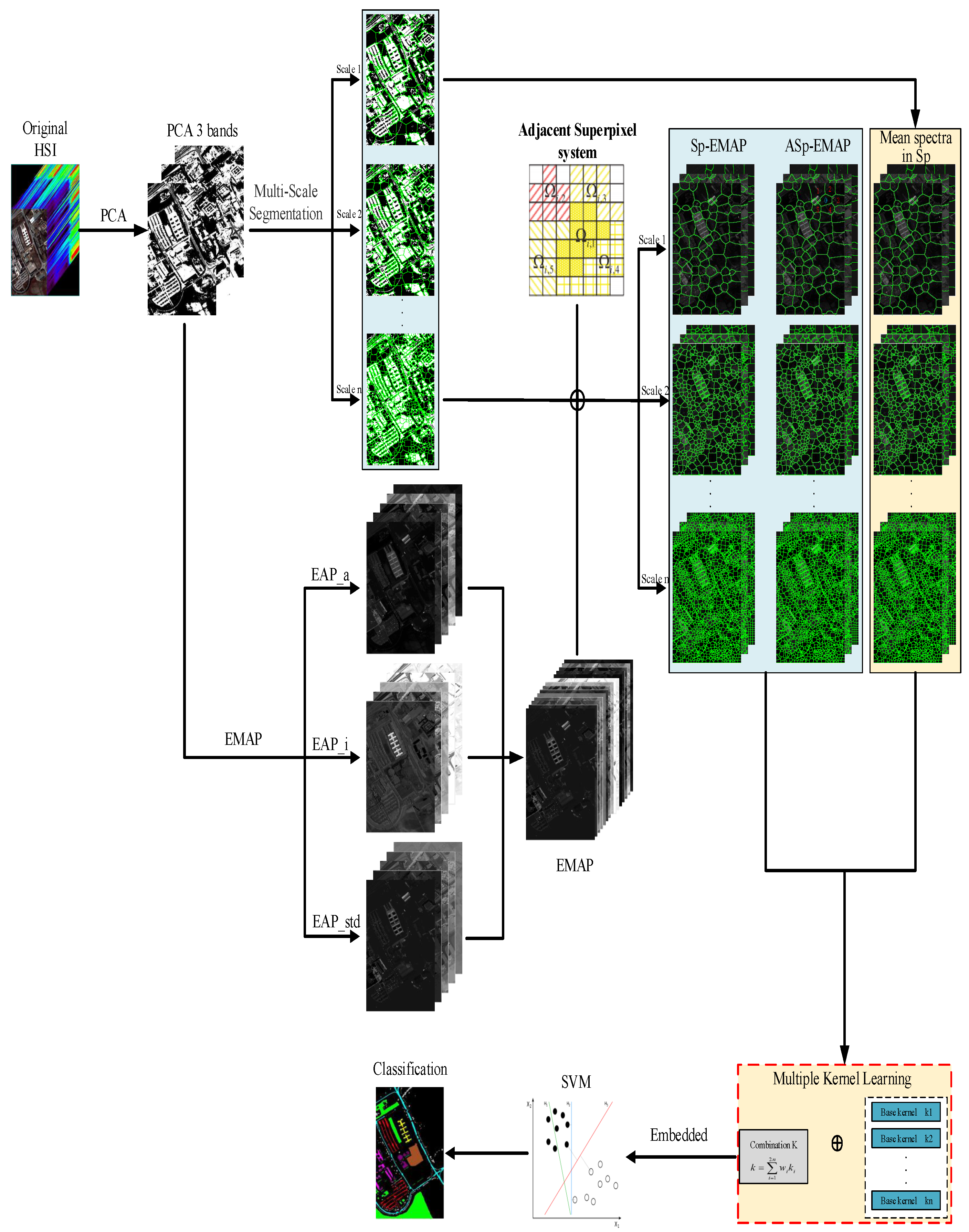 Remotesensing 13 00050 g001 Remotesensing 13 00050 g001