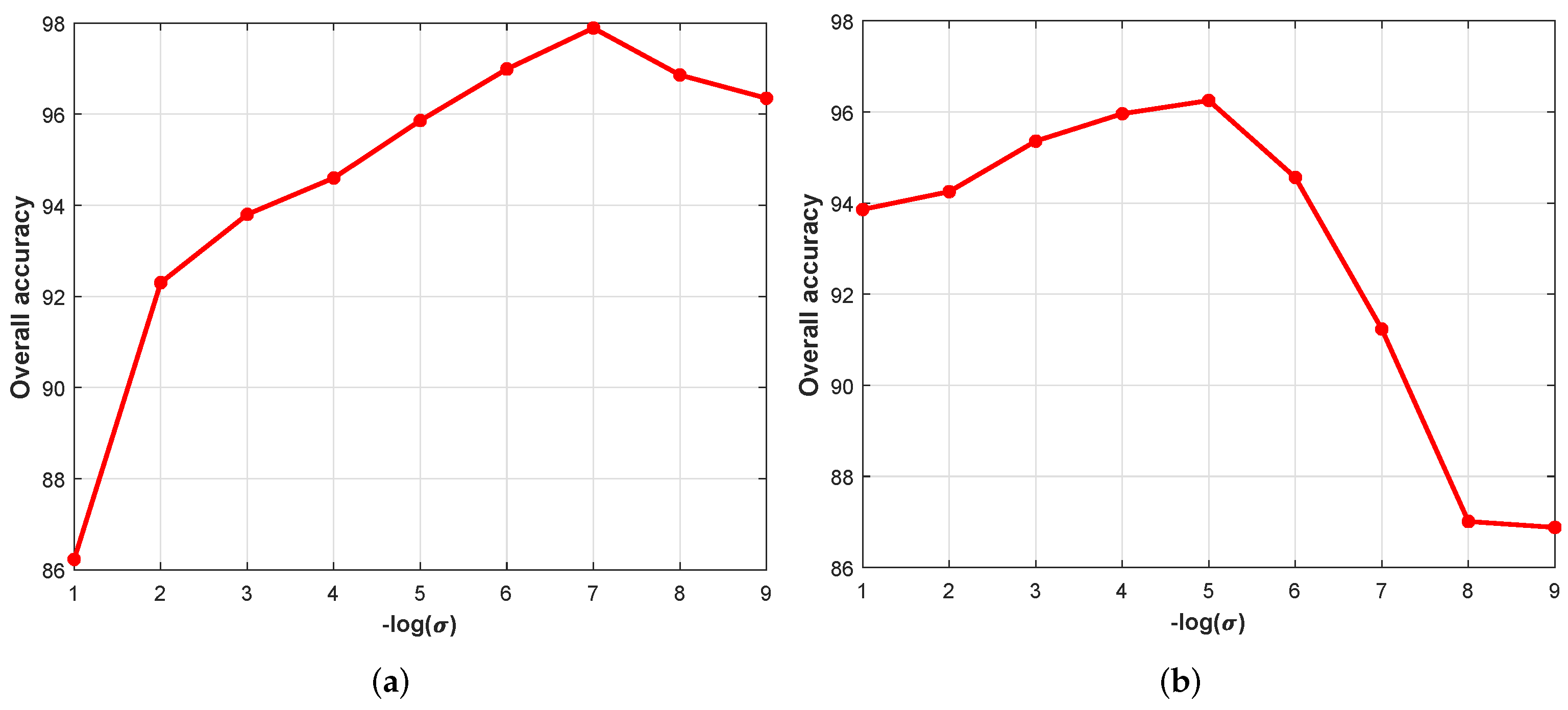 Remotesensing 13 00050 g004 Remotesensing 13 00050 g004