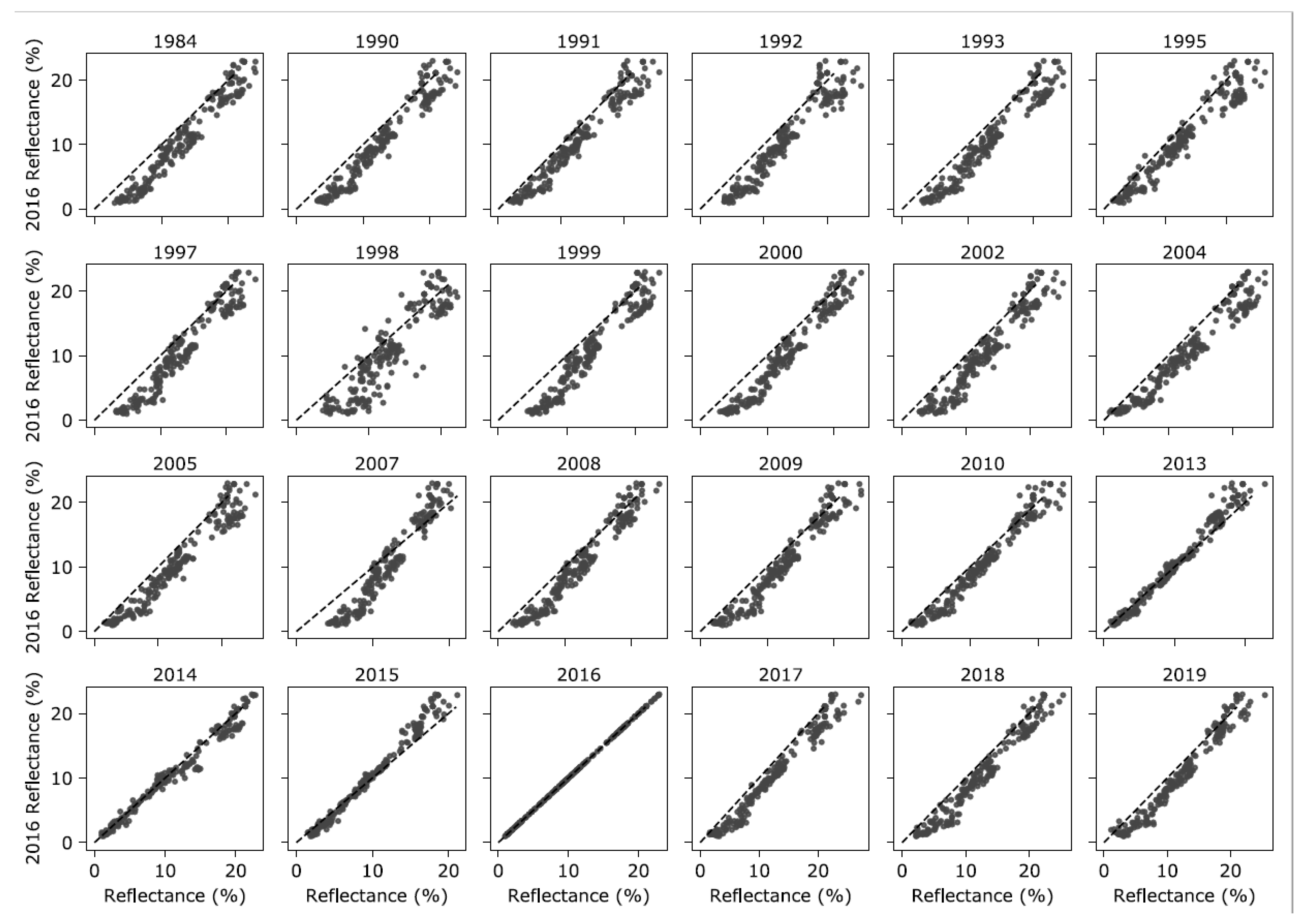 Remotesensing 13 00051 g003