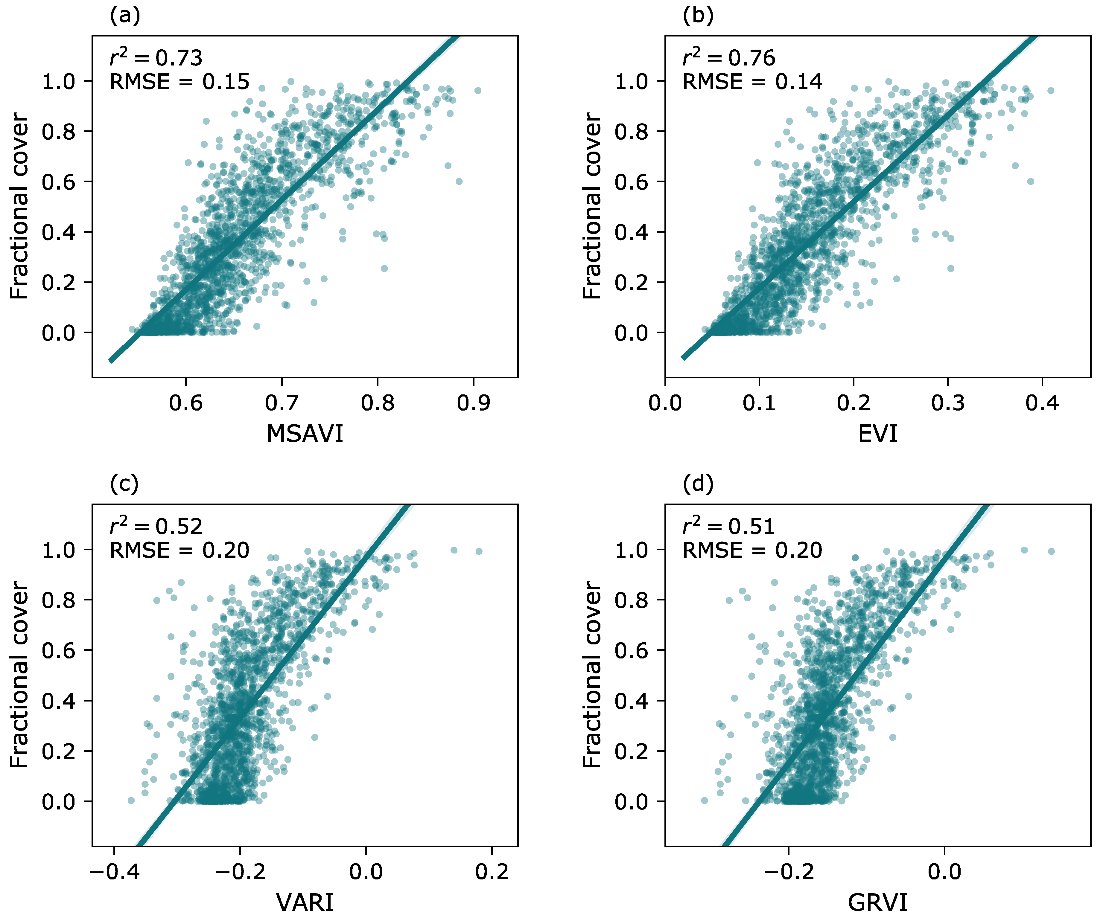 Remotesensing 13 00051 g006
