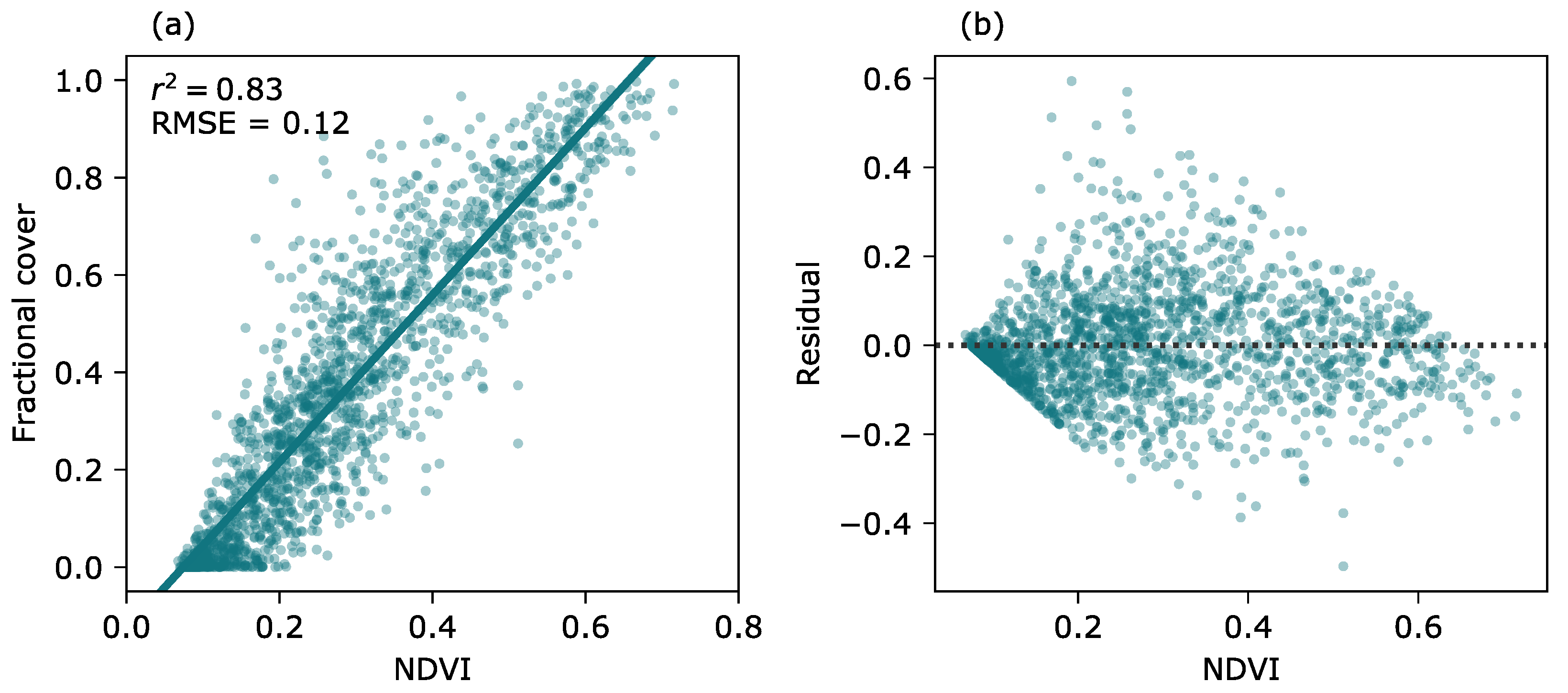 Remotesensing 13 00051 g007