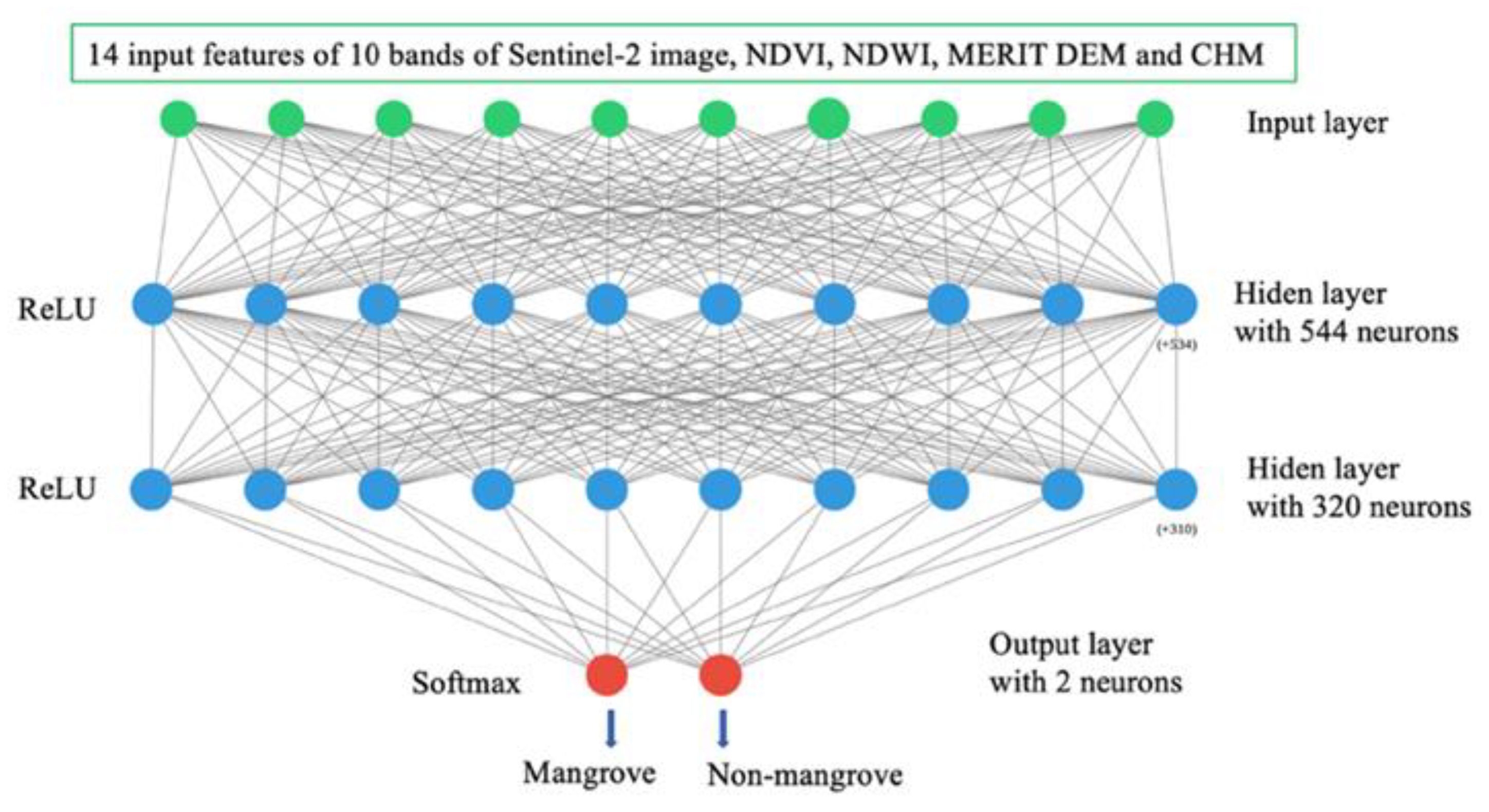 Remotesensing 13 00052 g011