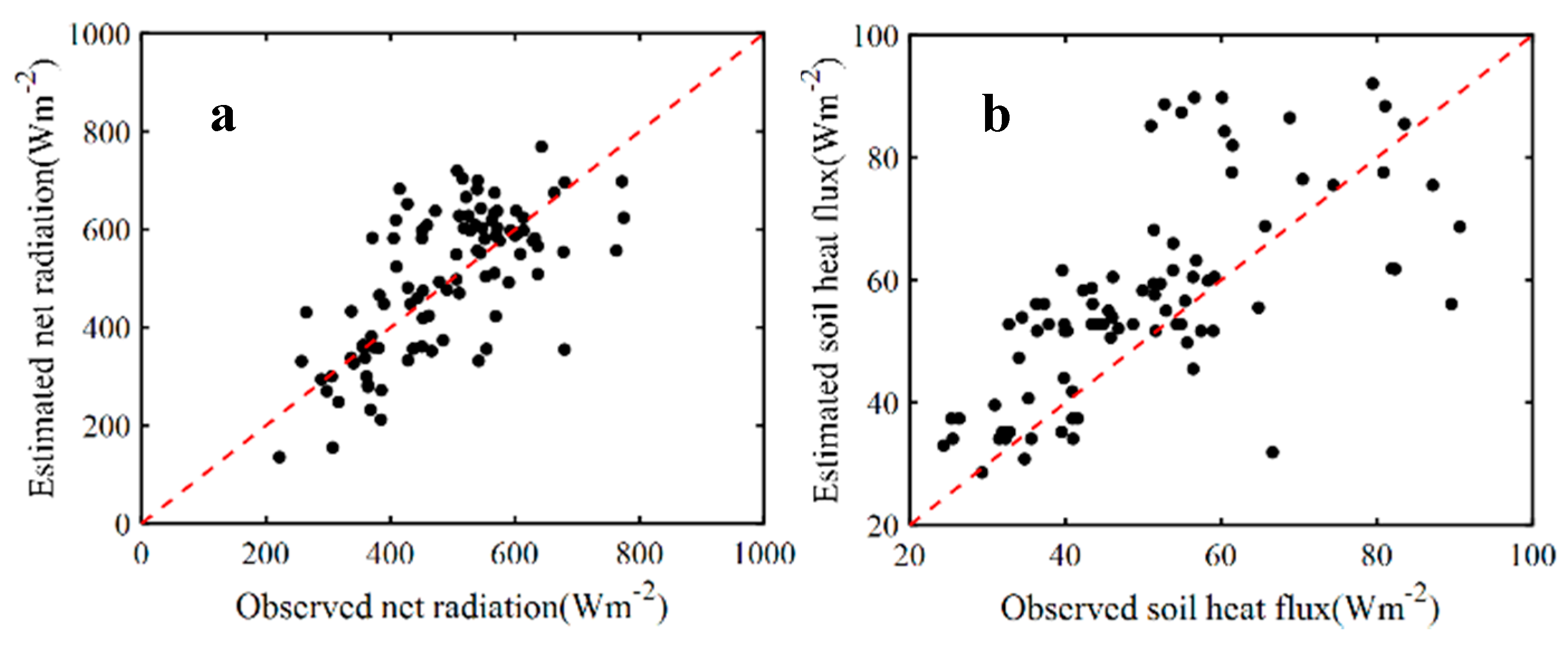 Remotesensing 13 00053 g005a