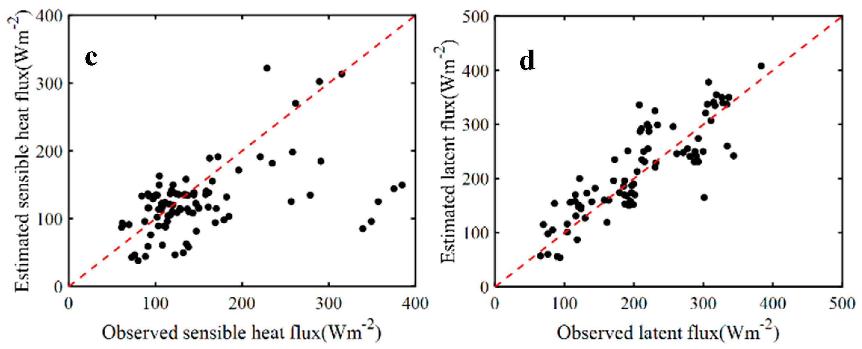 Remotesensing 13 00053 g005b
