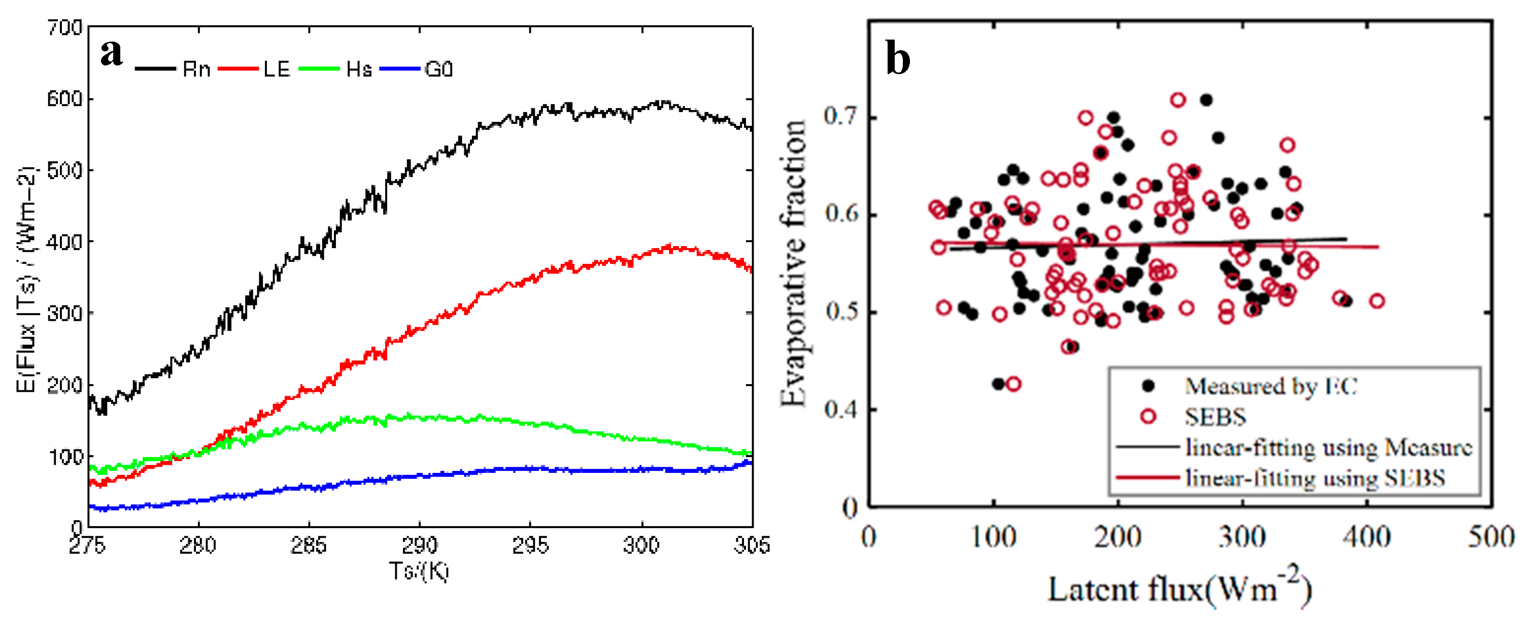 Remotesensing 13 00053 g006