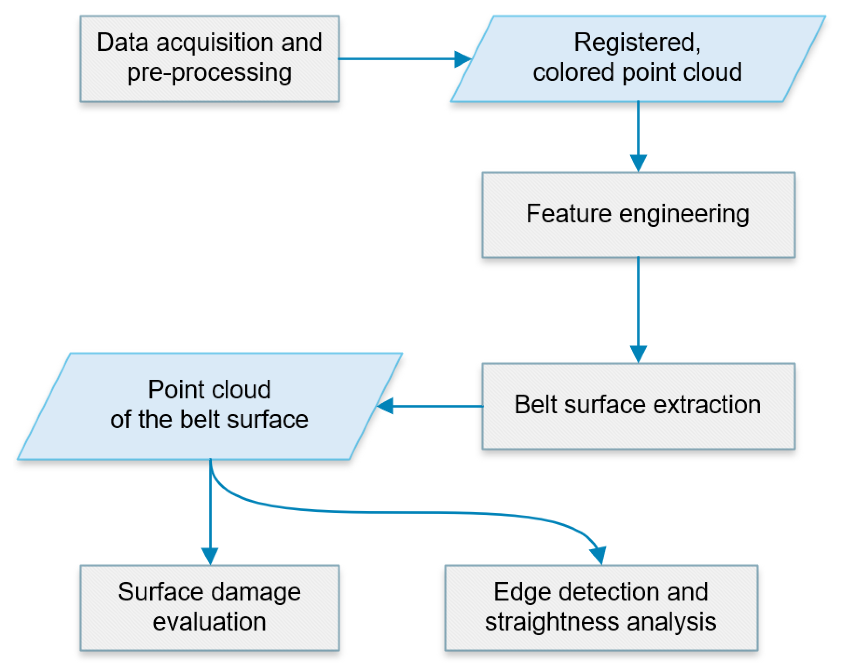 Remotesensing 13 00055 g001 Remotesensing 13 00055 g001