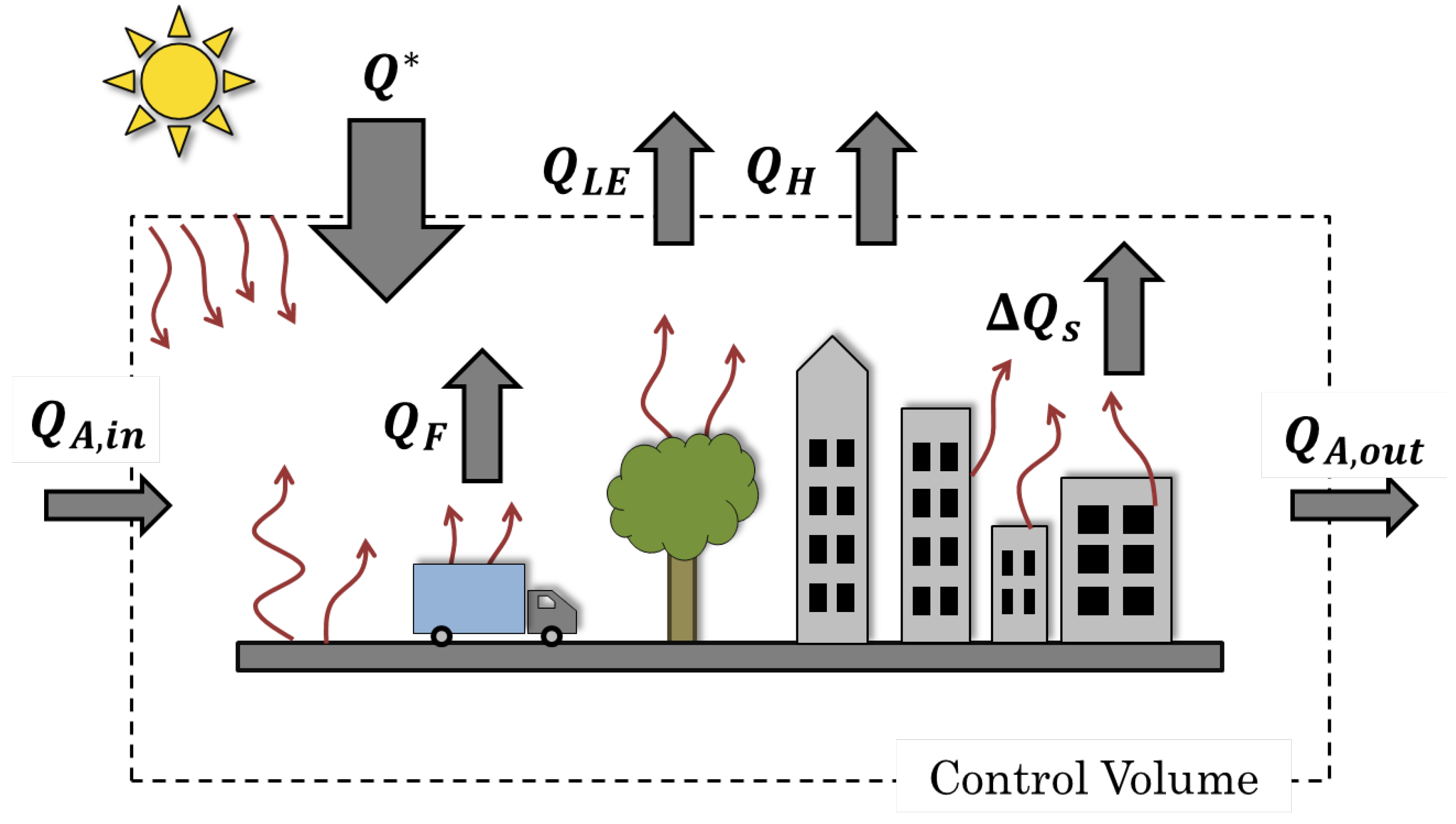 Remotesensing 13 00059 g002 Remotesensing 13 00059 g002