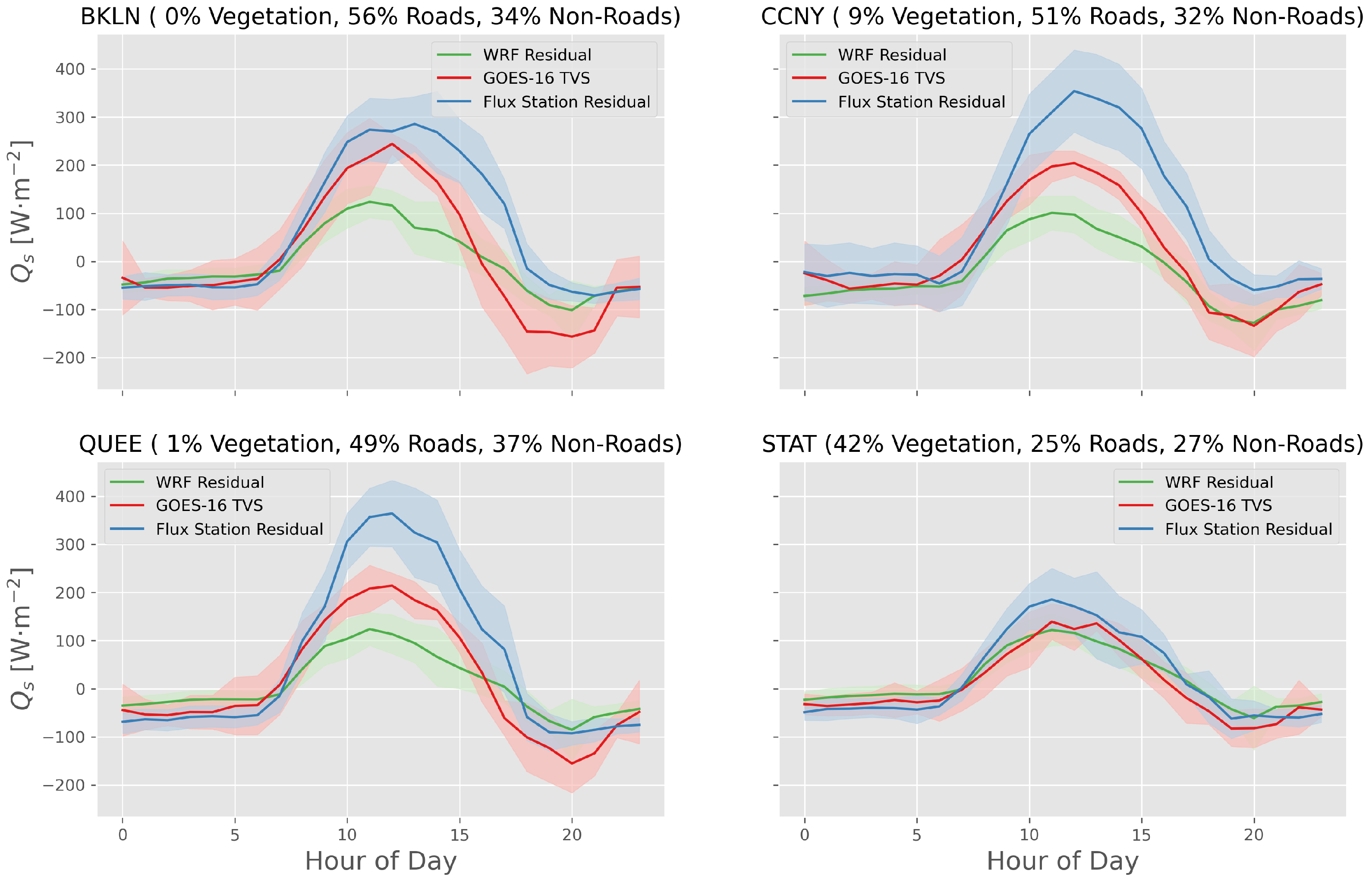 Remotesensing 13 00059 g004 Remotesensing 13 00059 g004
