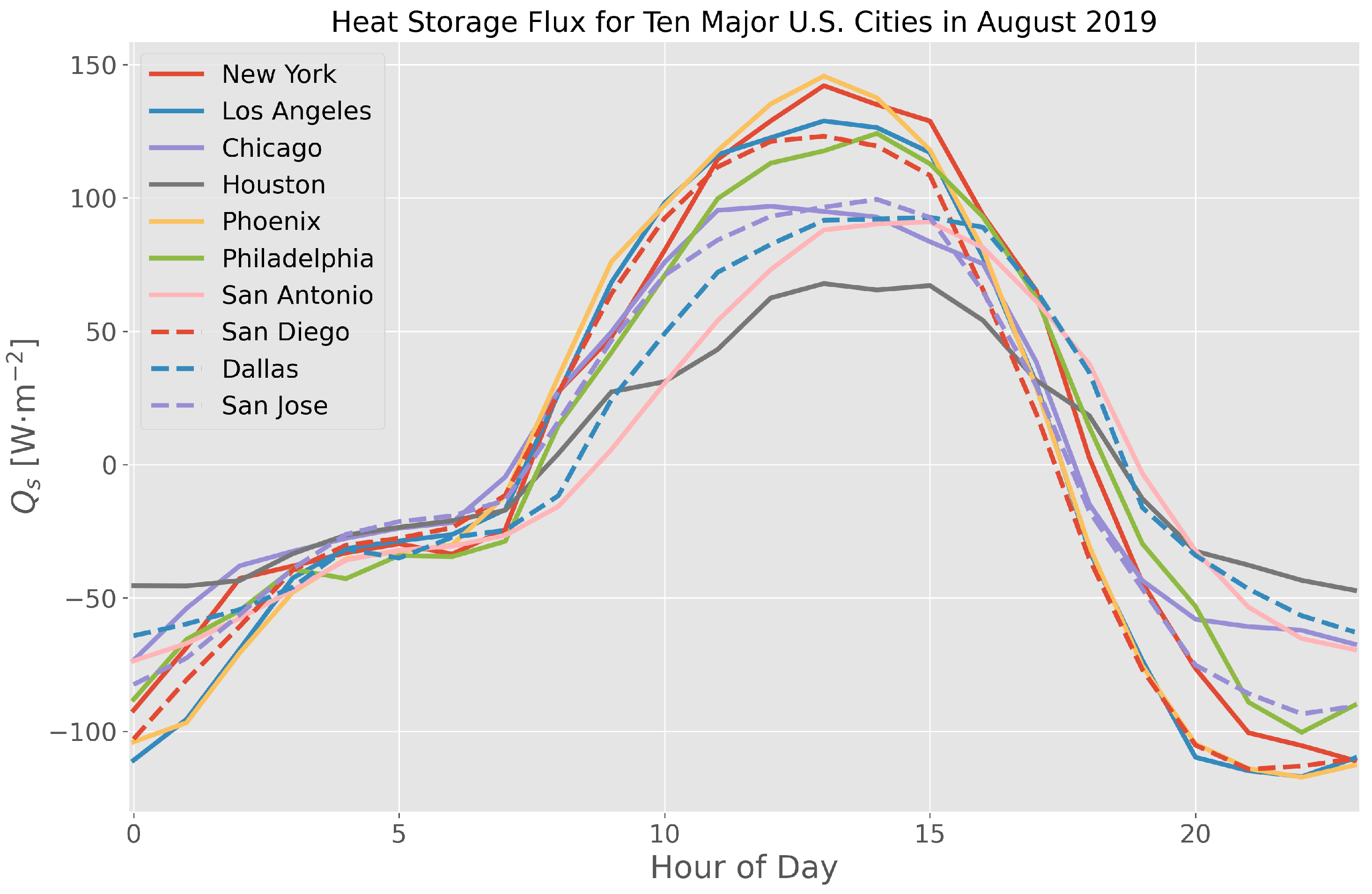 Remotesensing 13 00059 g007 Remotesensing 13 00059 g007