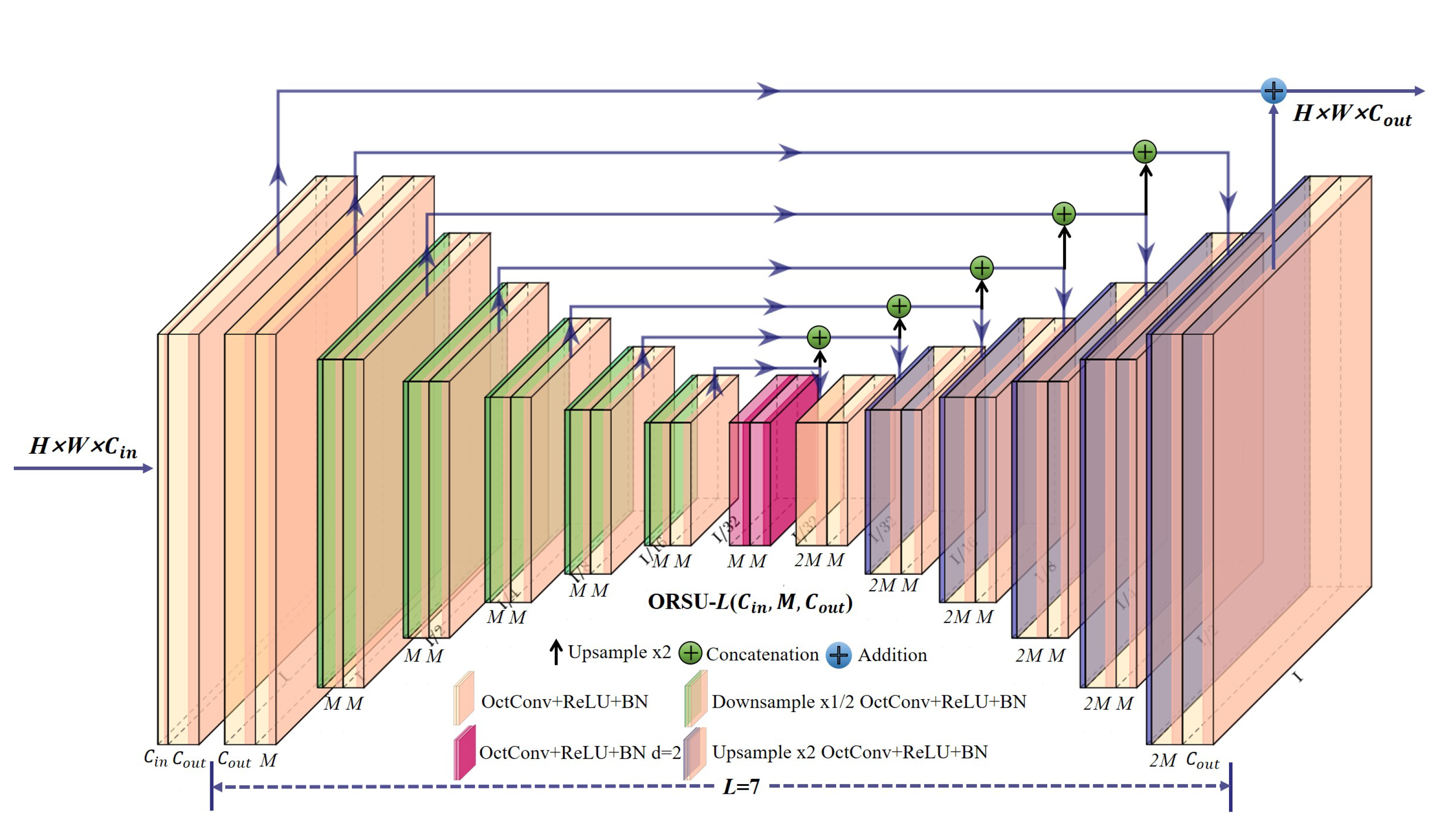 Remotesensing 13 00060 g002