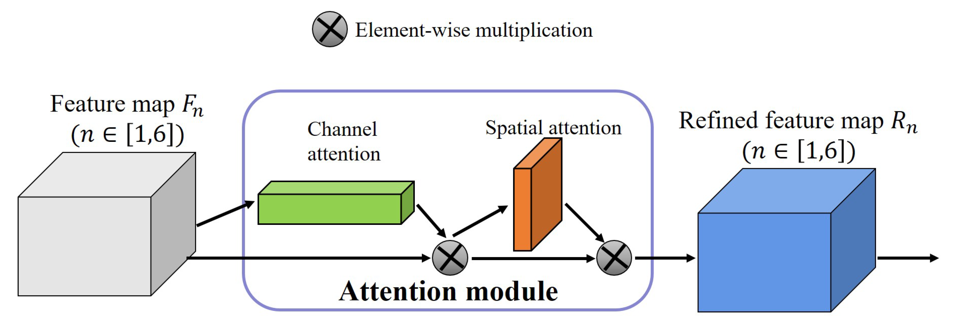 Remotesensing 13 00060 g004