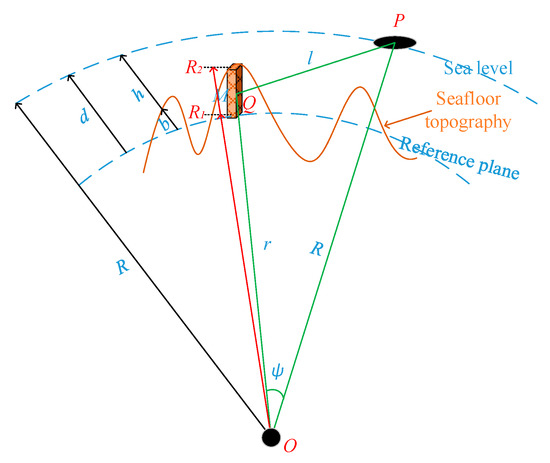 Seafloor Topography Estimation from Gravity Anomaly and Vertical ...